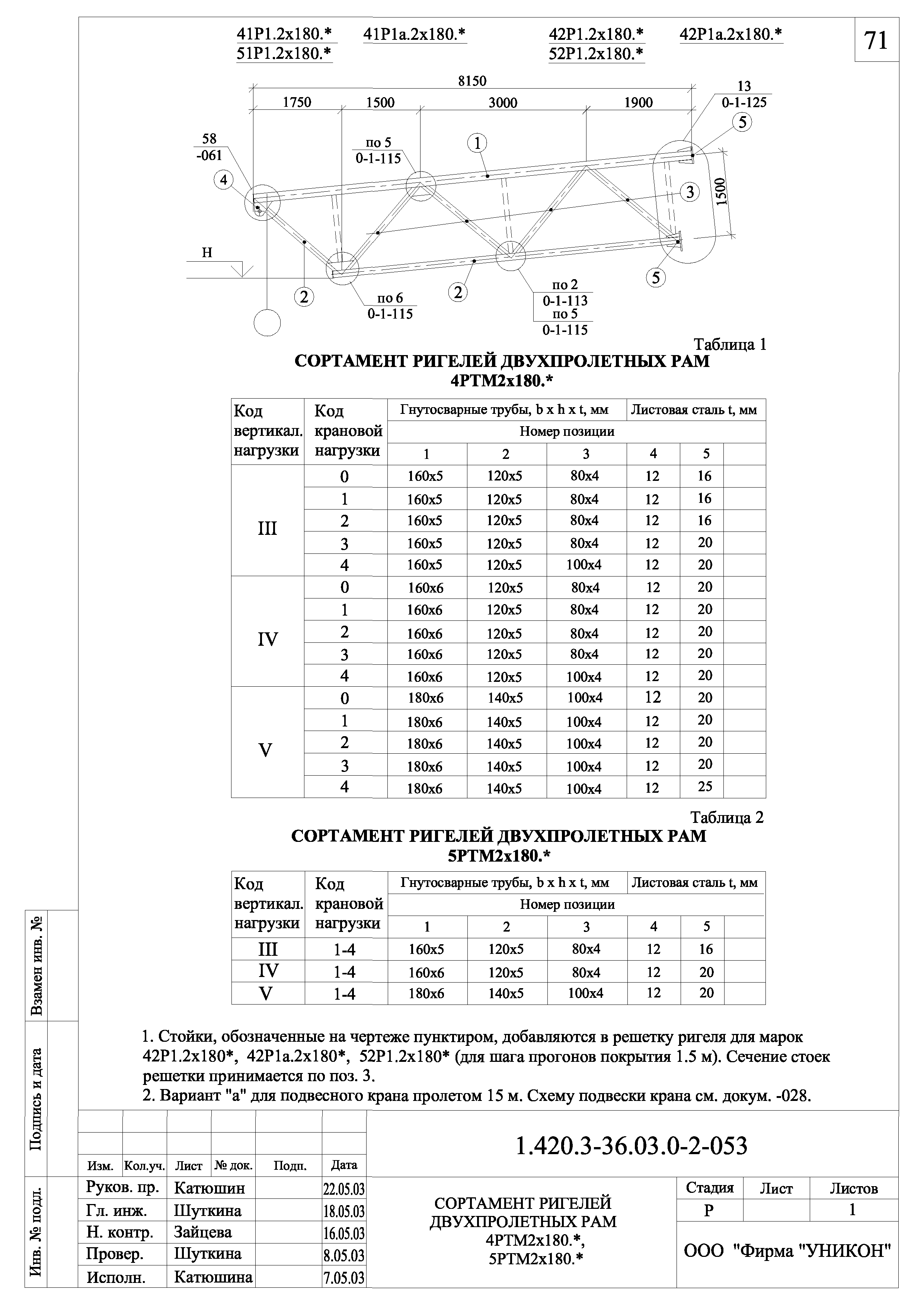 Серия 1.420.3-36.03