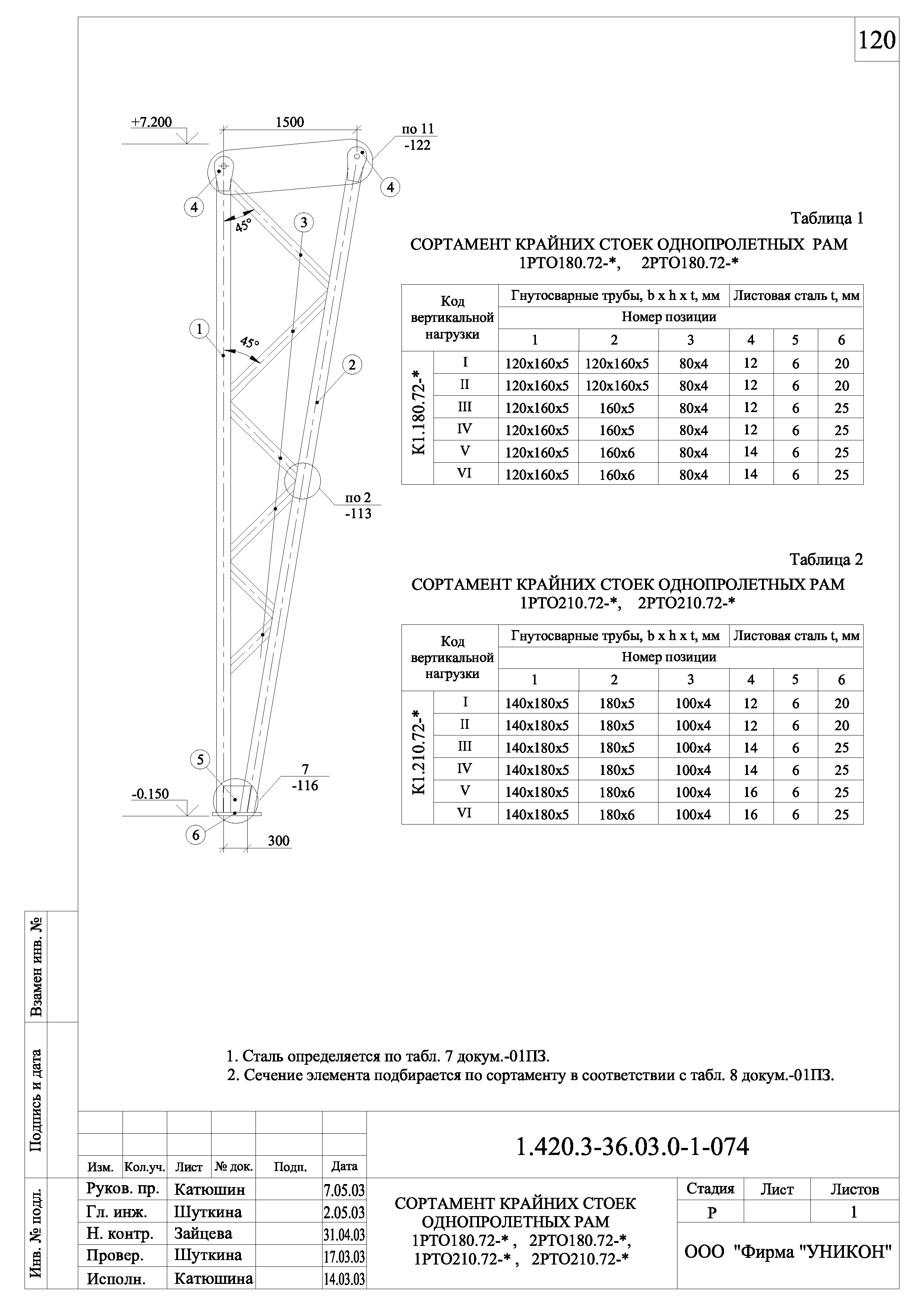 Серия 1.420.3-36.03