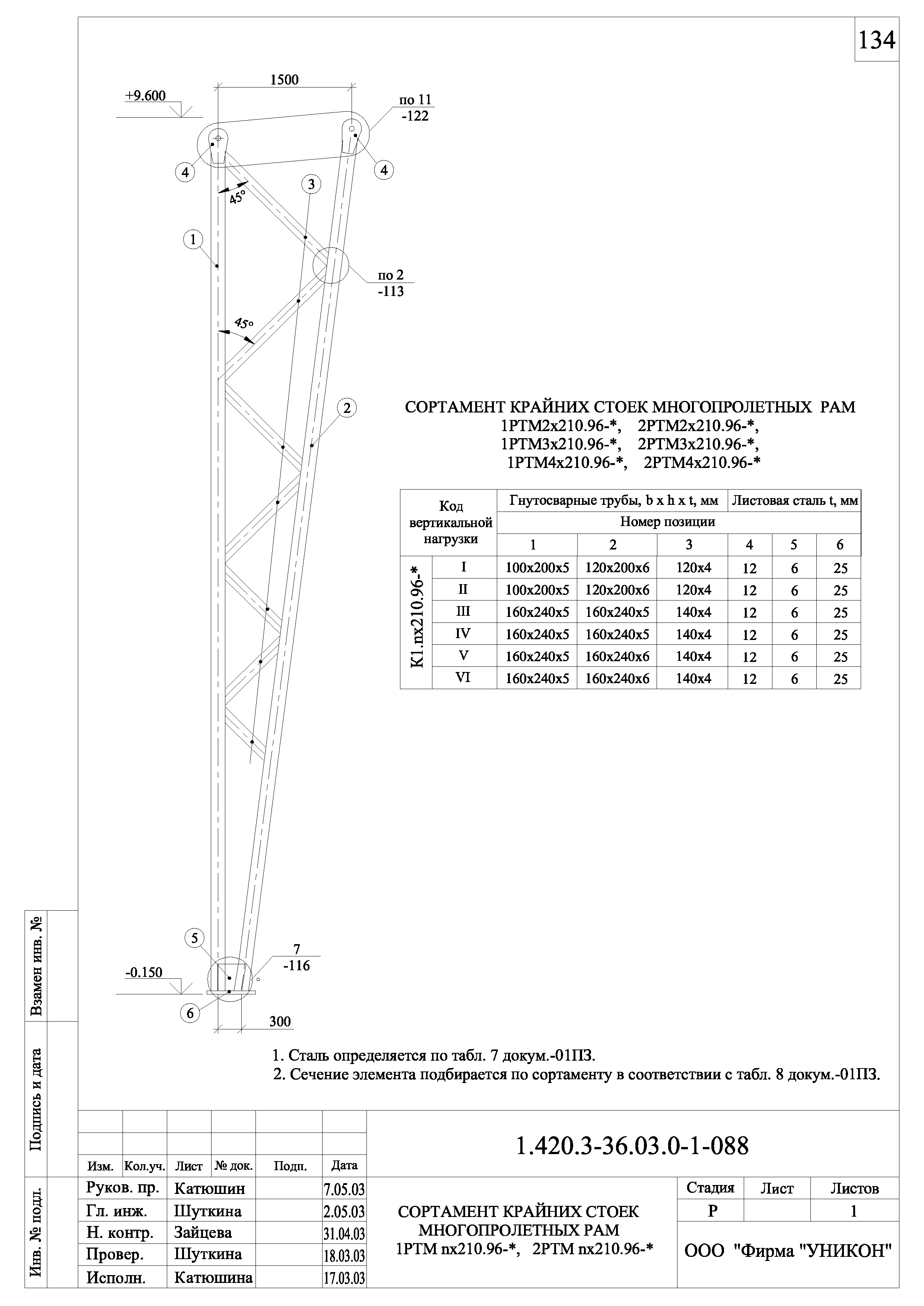 Серия 1.420.3-36.03