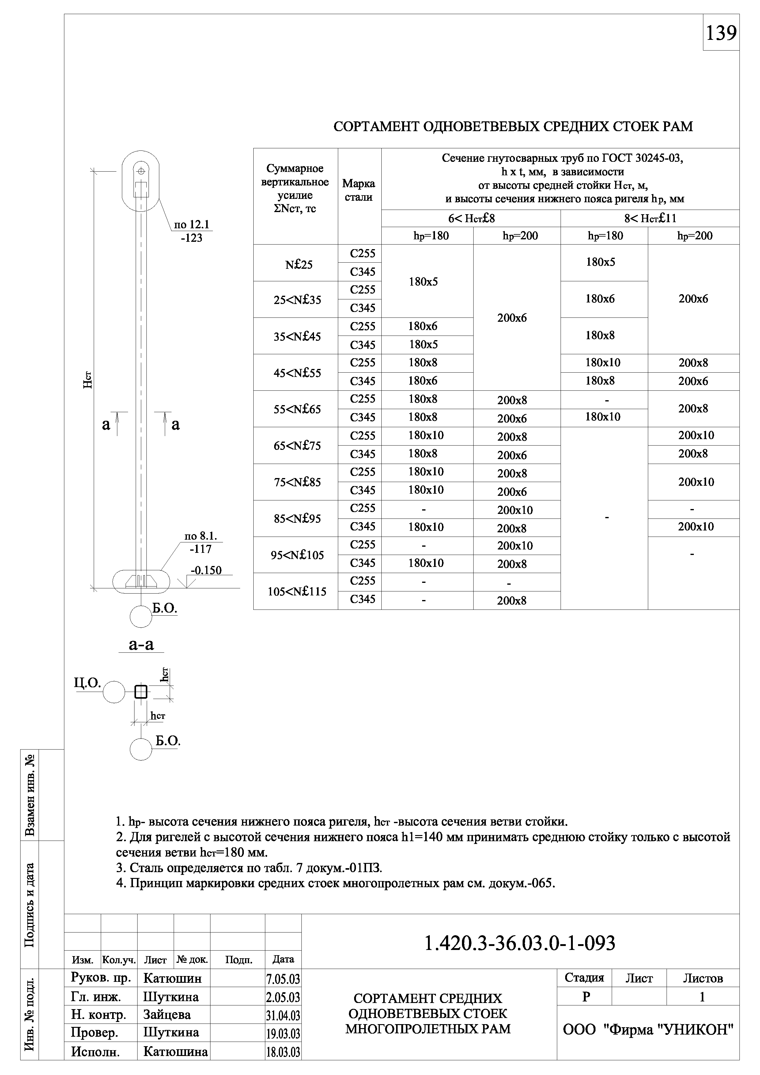 Серия 1.420.3-36.03