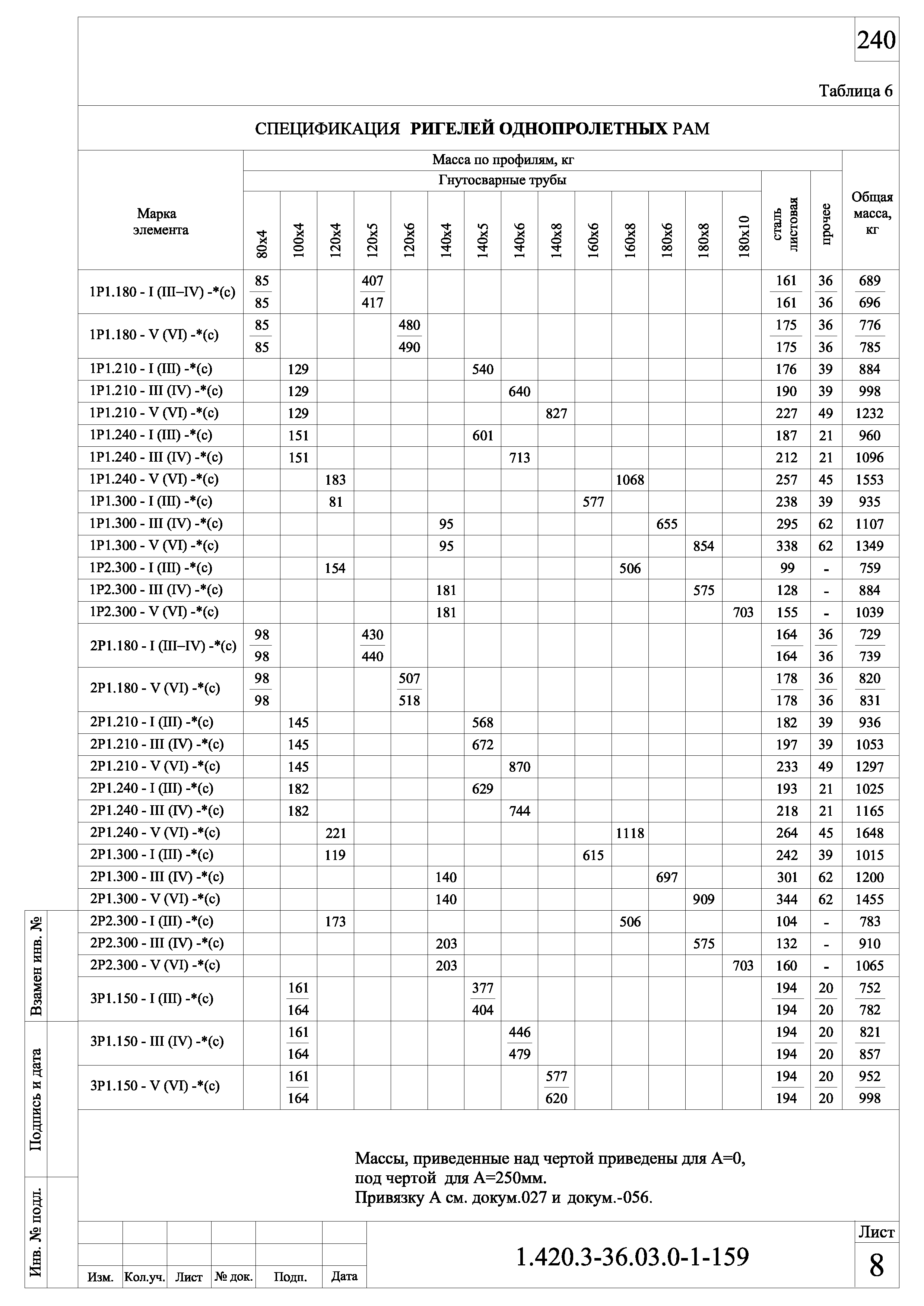 Серия 1.420.3-36.03