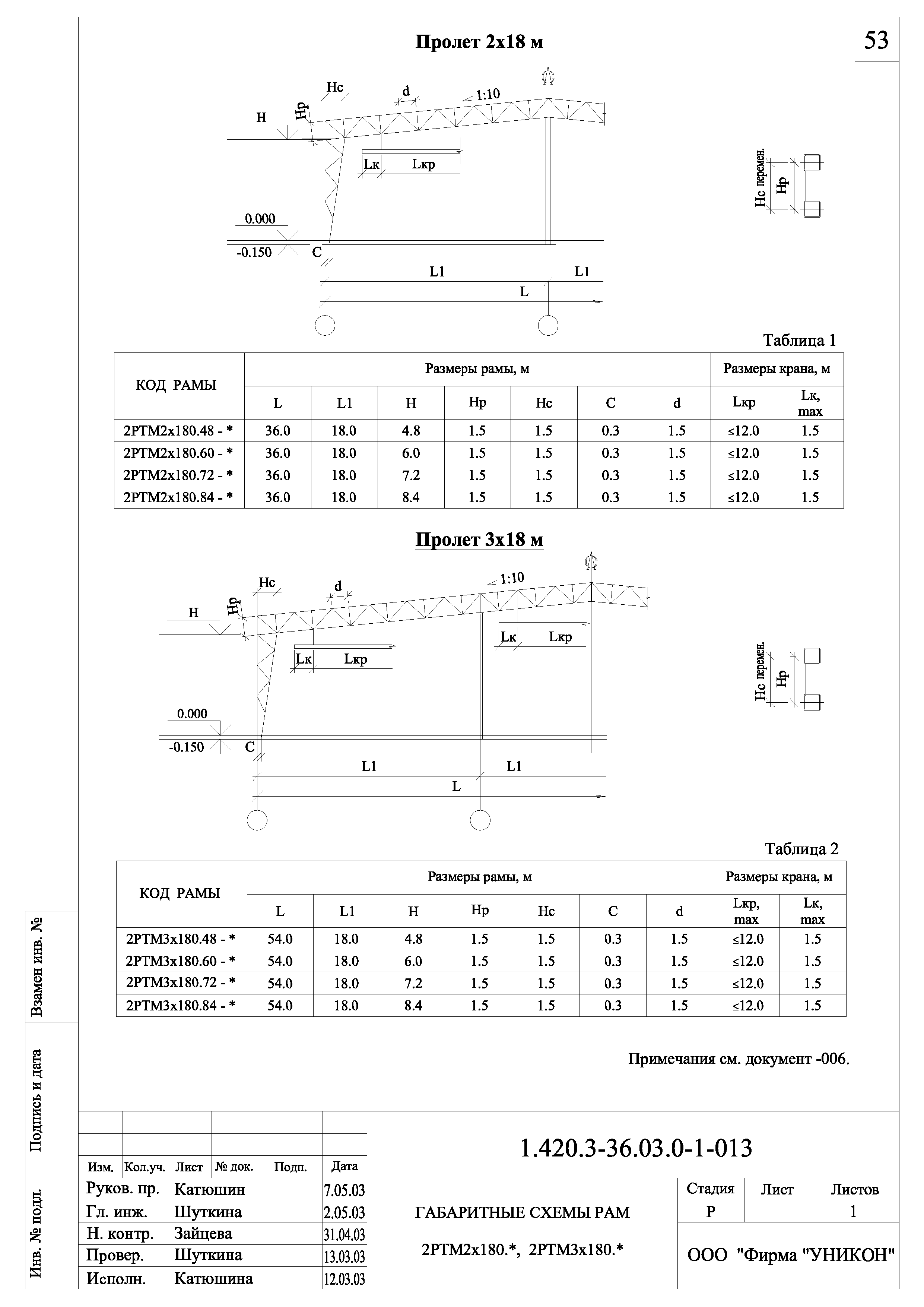 Серия 1.420.3-36.03