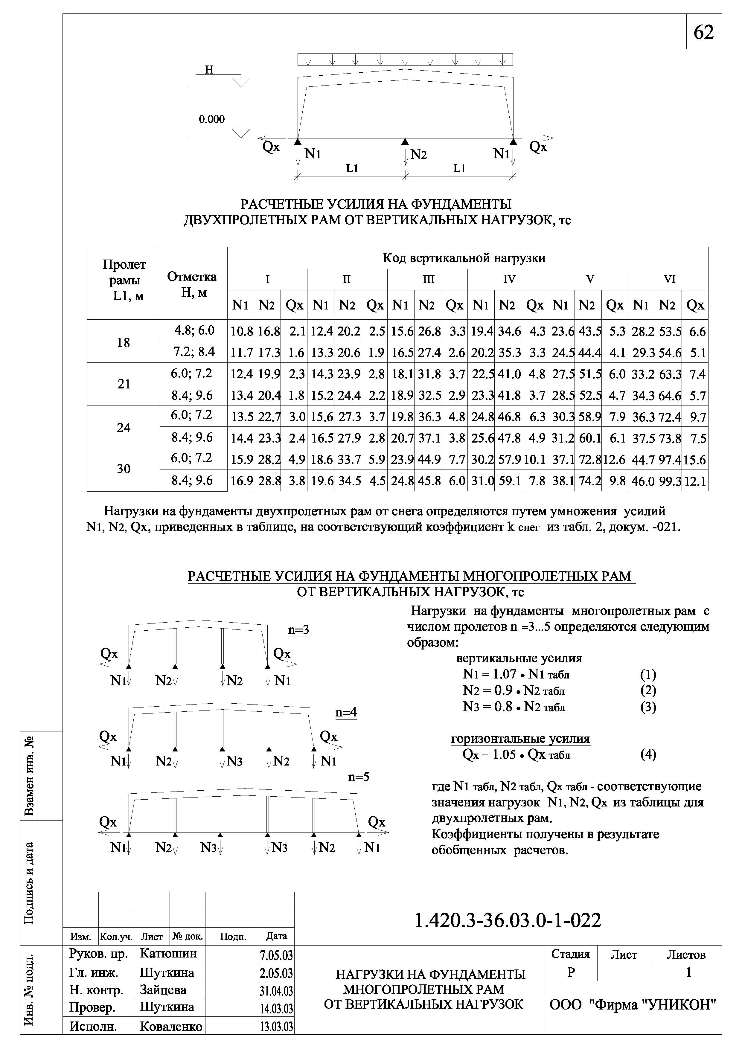 Серия 1.420.3-36.03