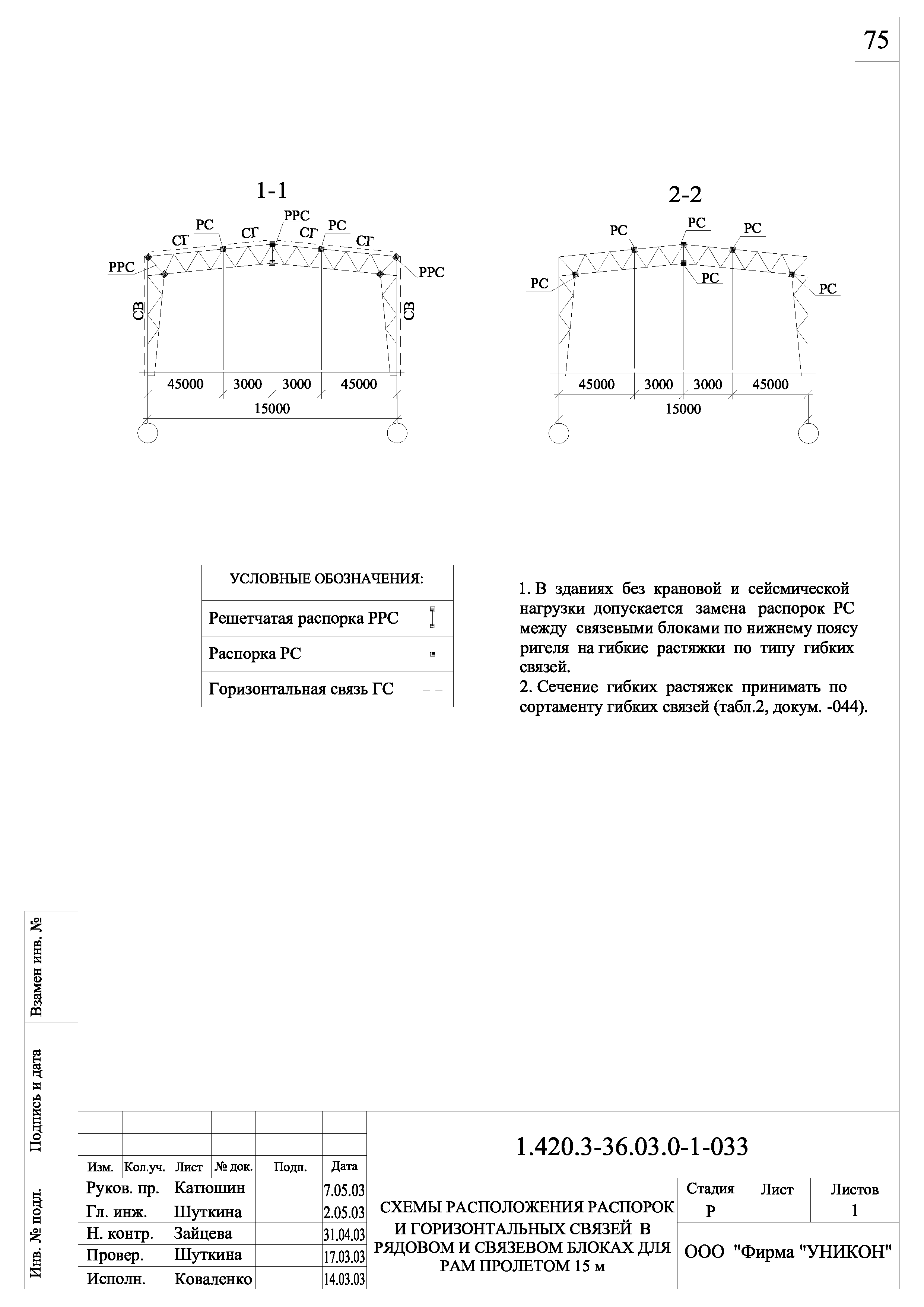 Серия 1.420.3-36.03