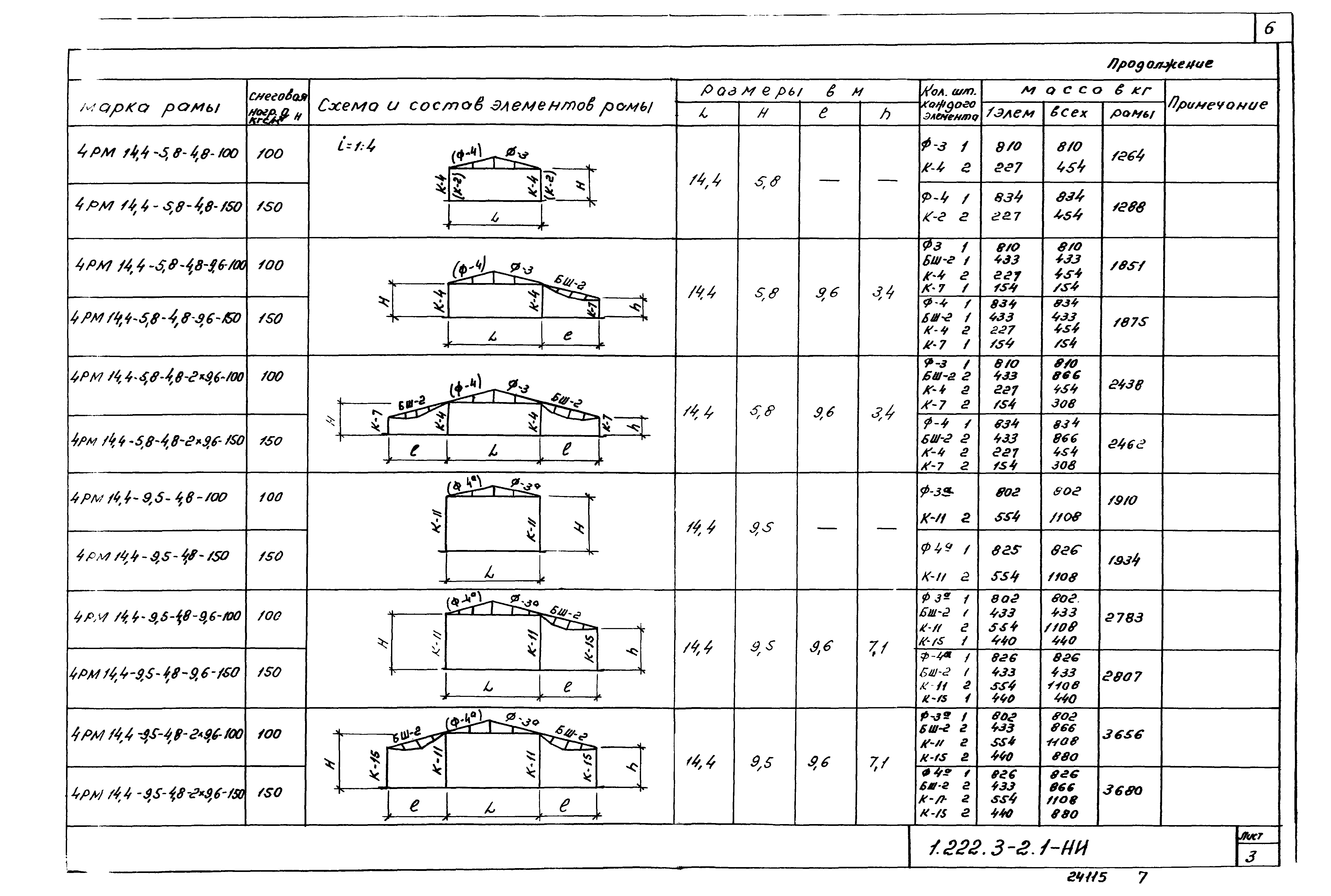 Серия 1.222.3-2