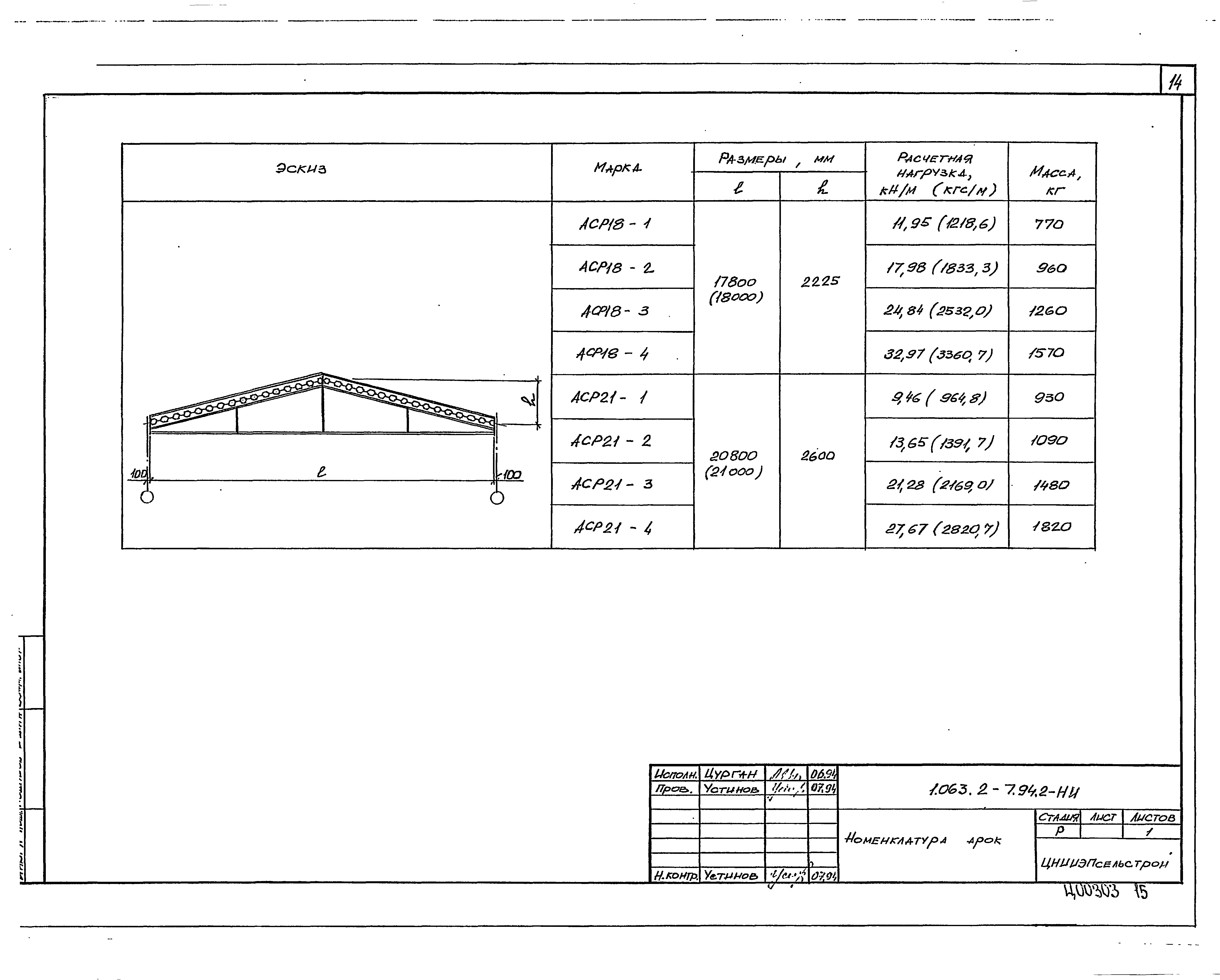 Серия 1.063.2-7.94