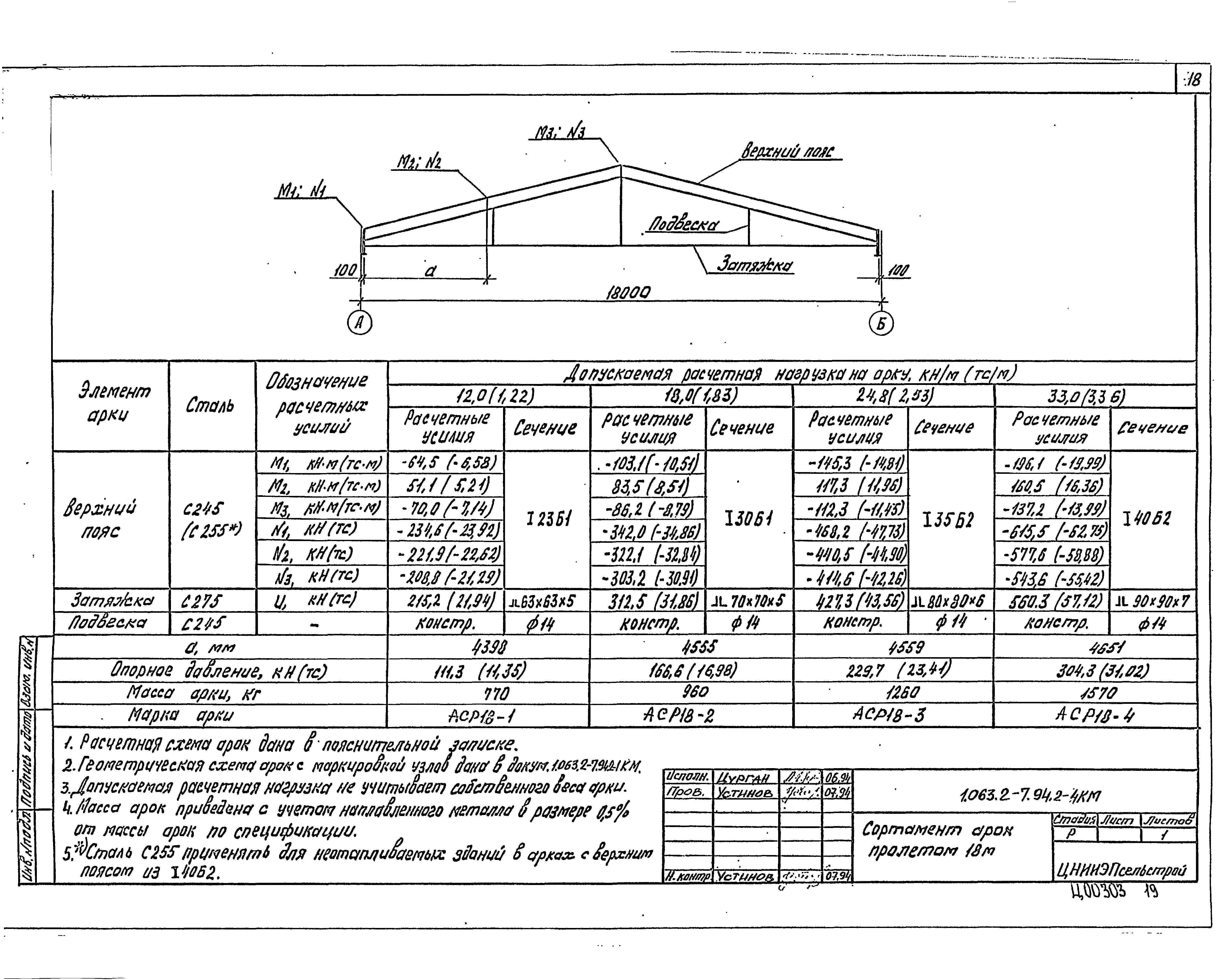 Серия 1.063.2-7.94