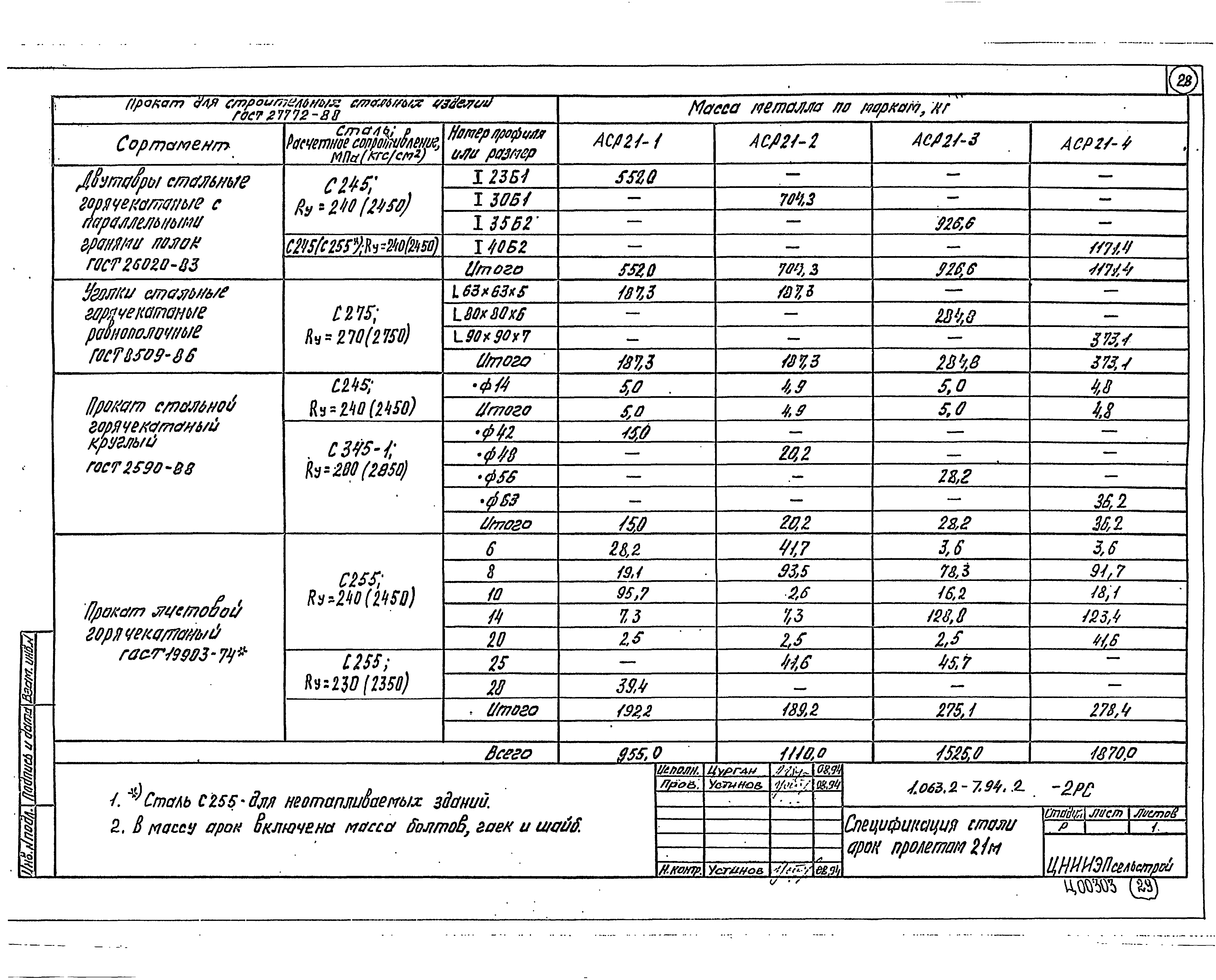 Серия 1.063.2-7.94