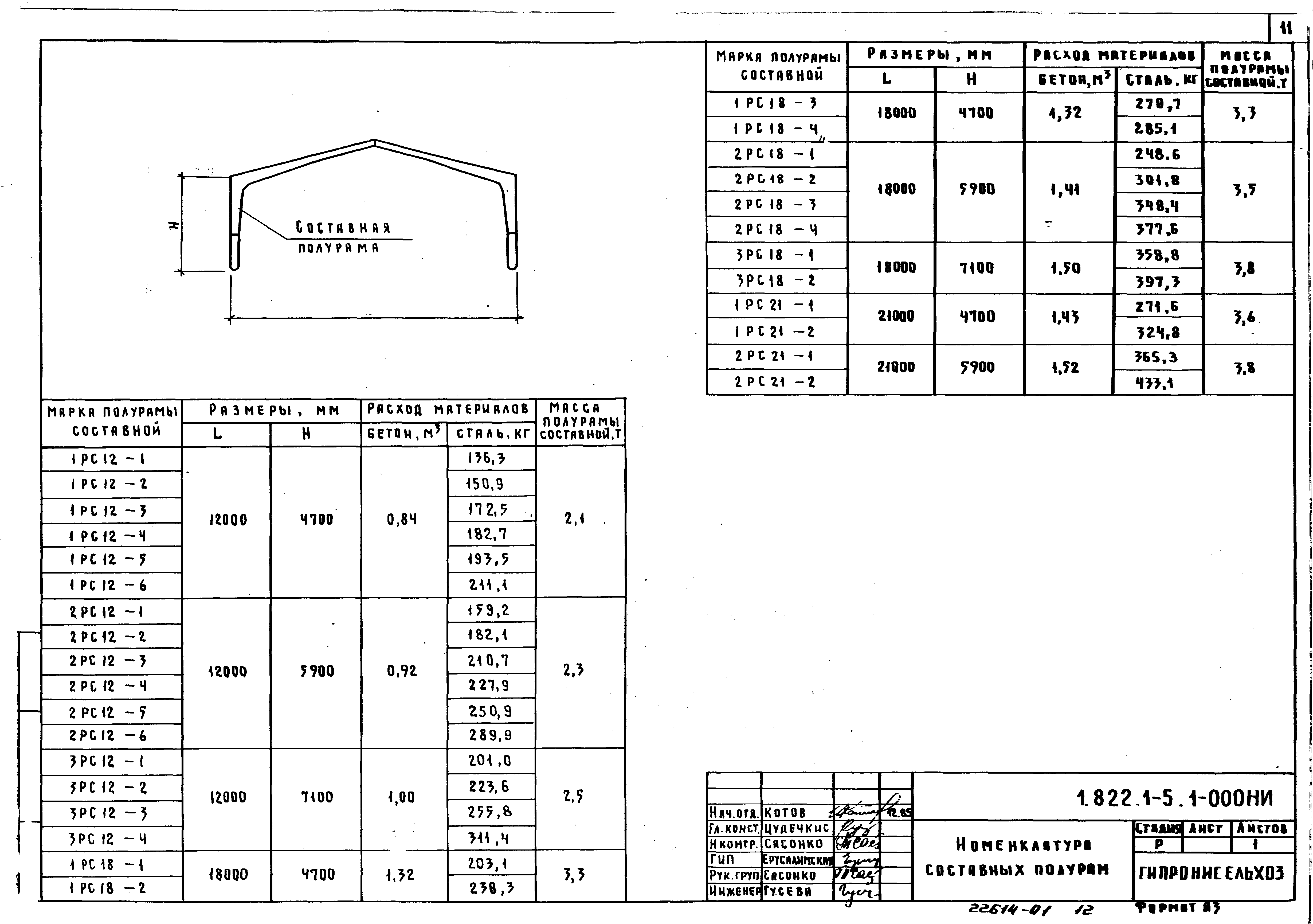 Серия 1.822.1-5