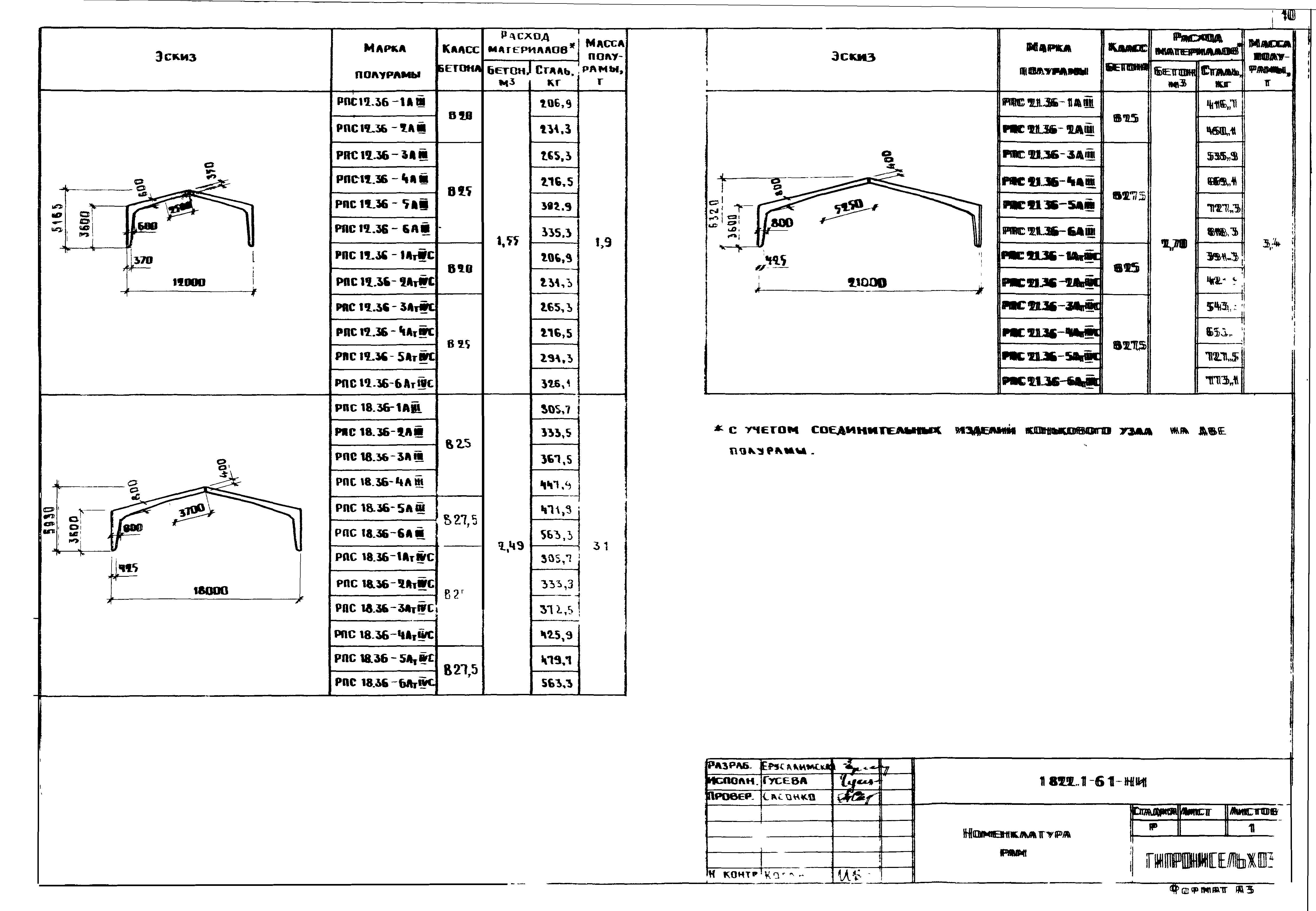 Серия 1.822.1-6