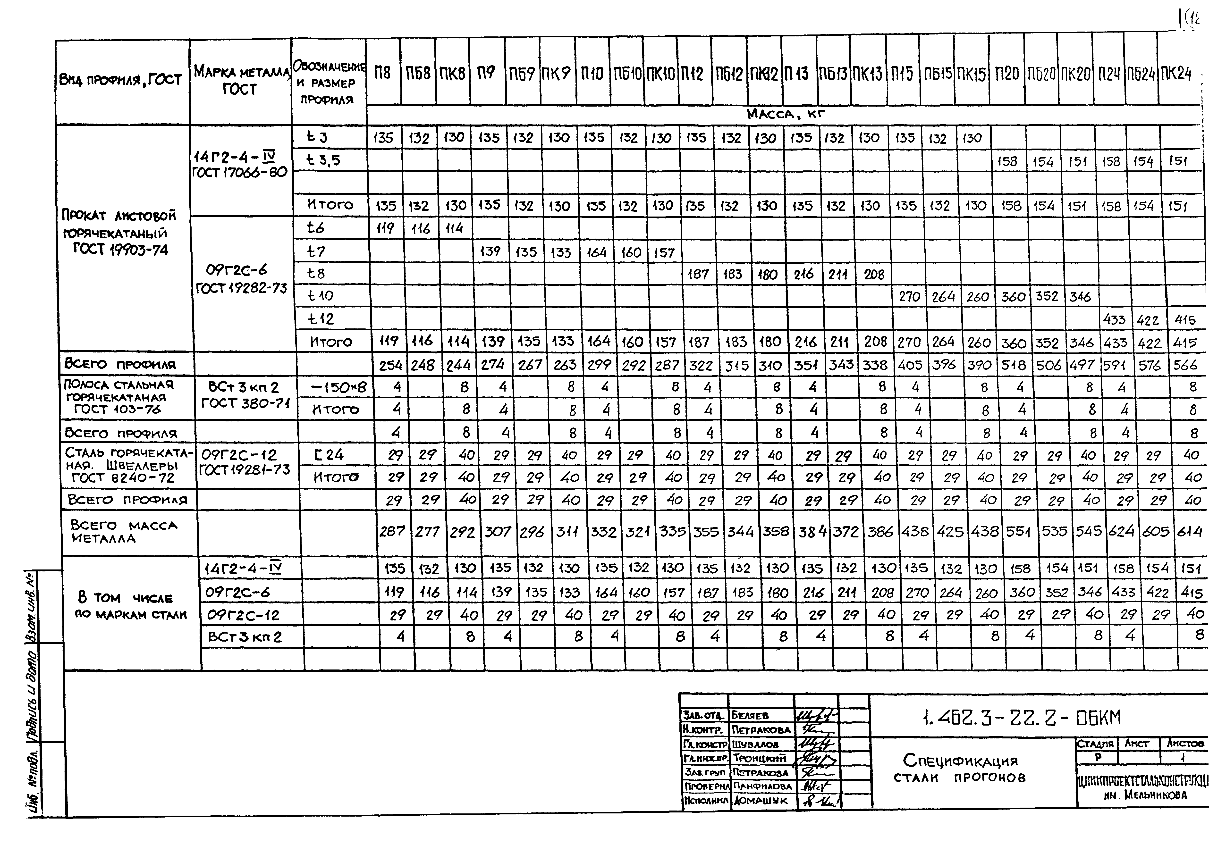 Серия 1.462.3-22