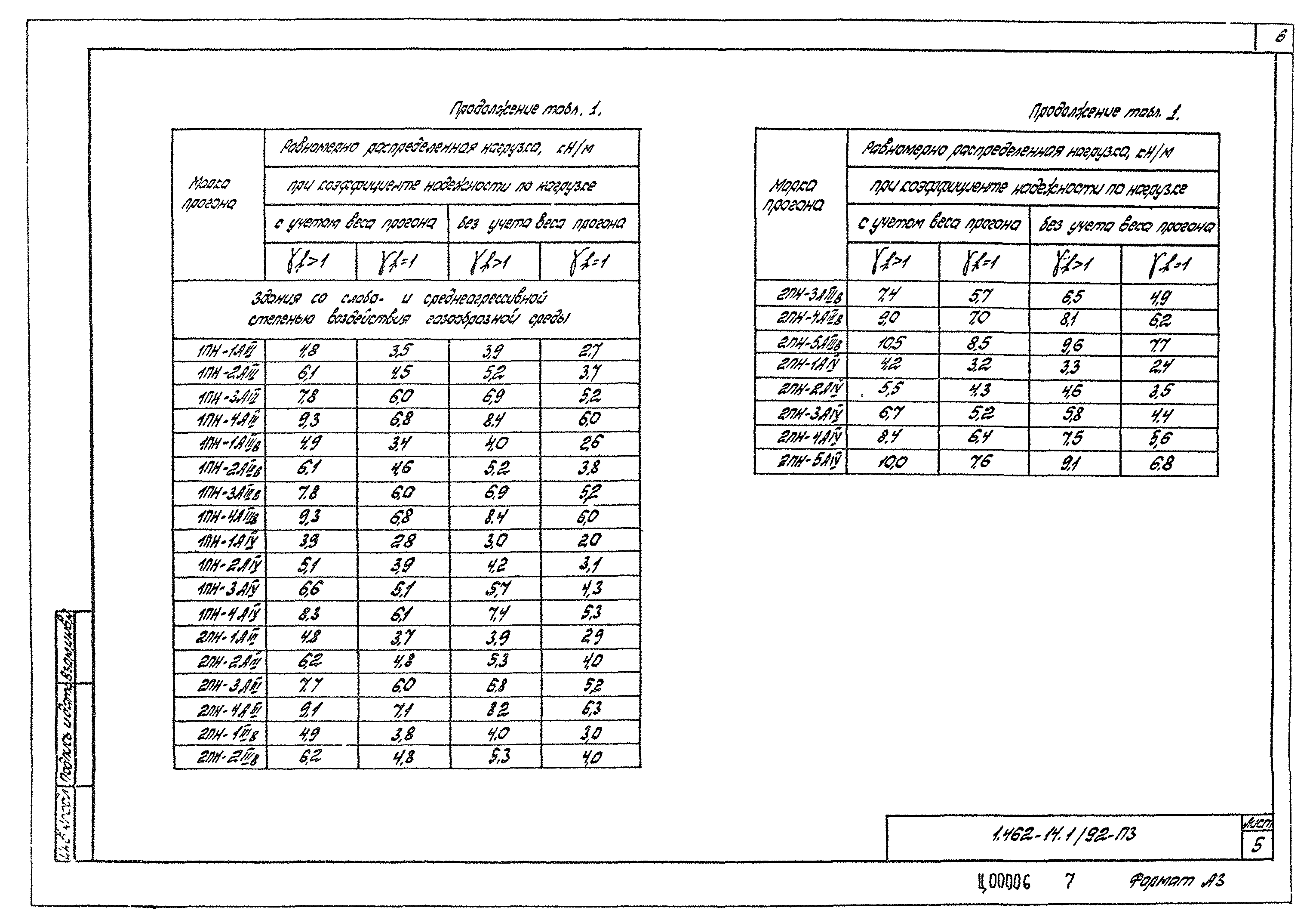 Серия 1.462-14