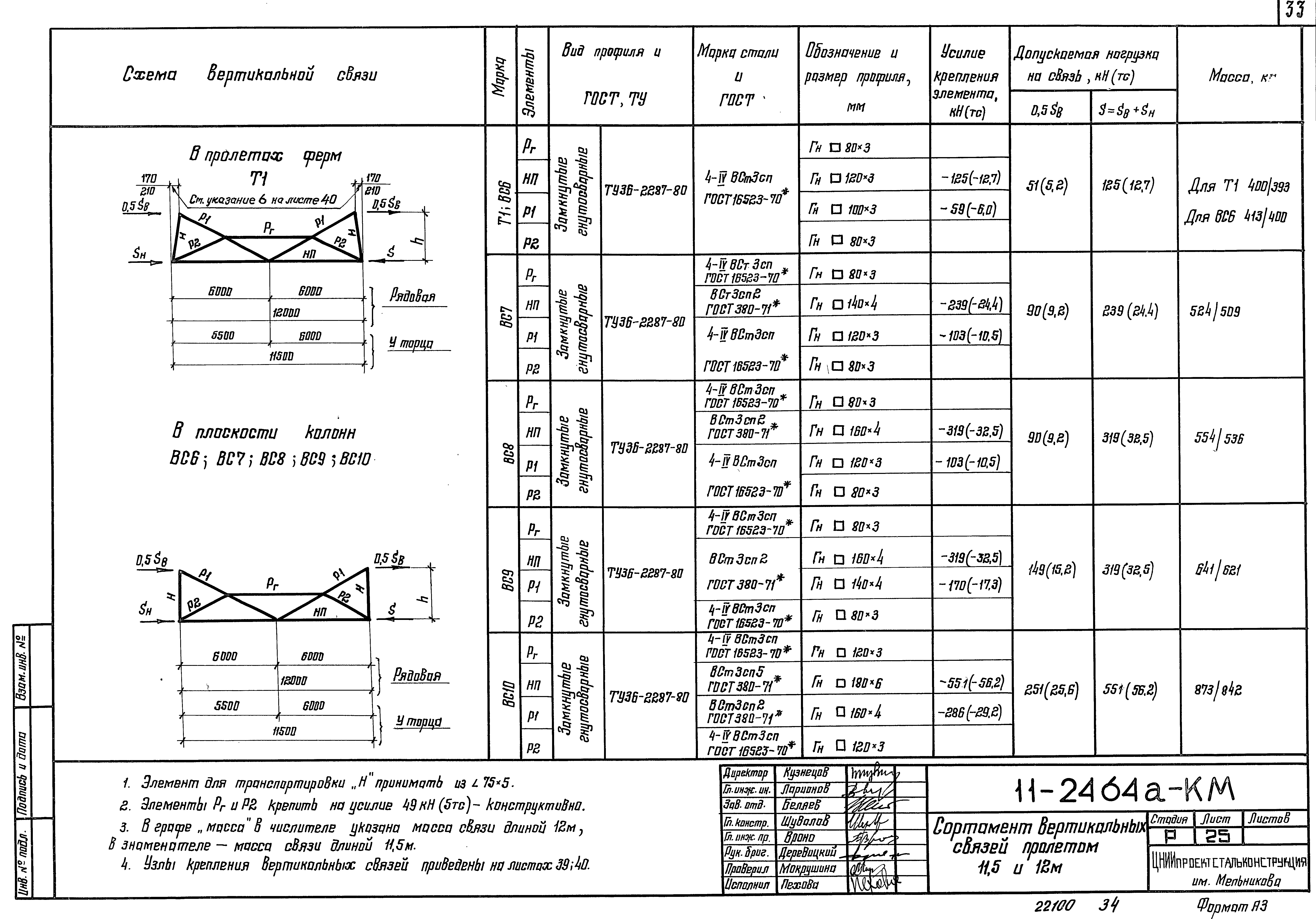 Шифр 11-2464а