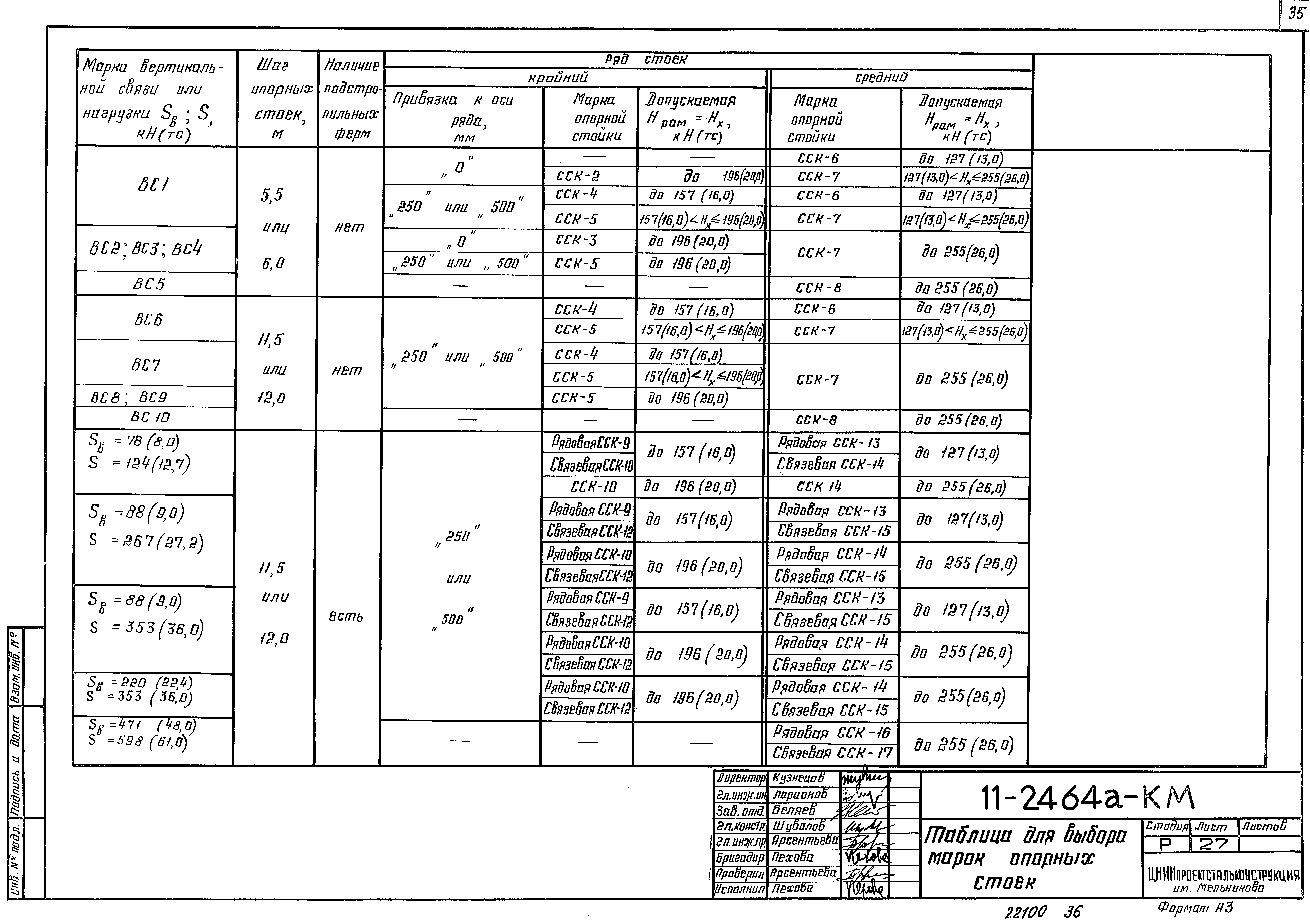 Шифр 11-2464а