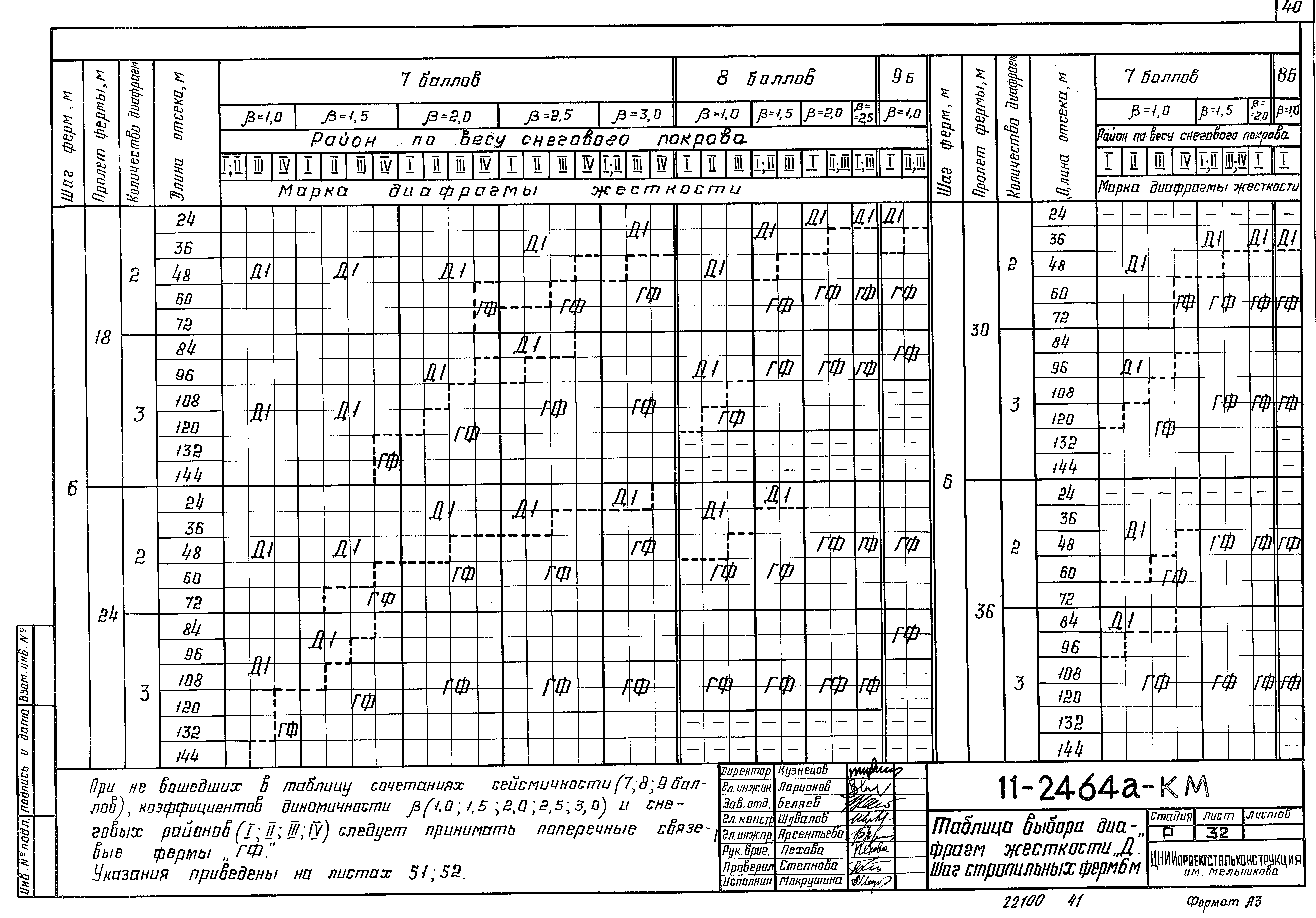 Шифр 11-2464а