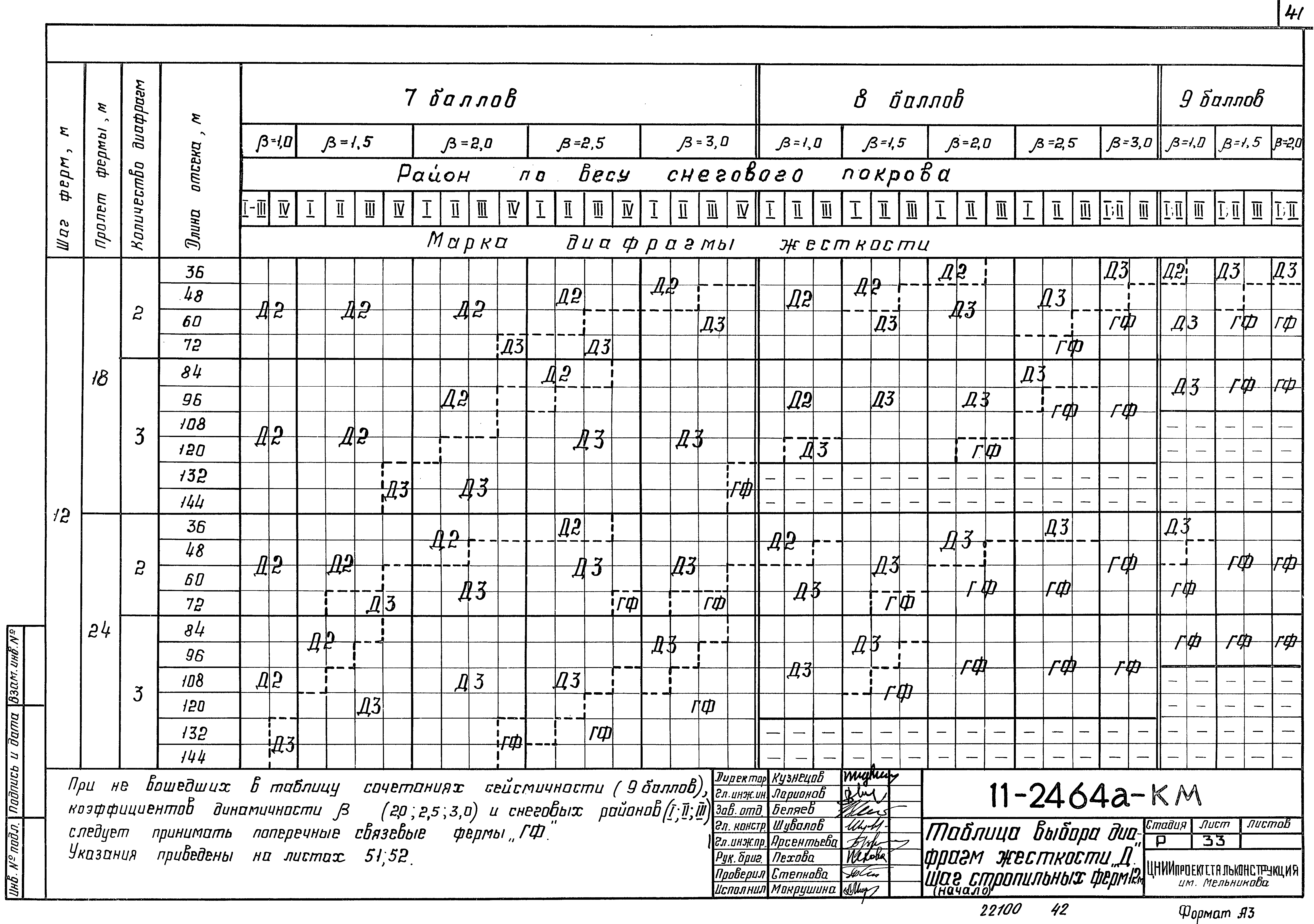 Шифр 11-2464а