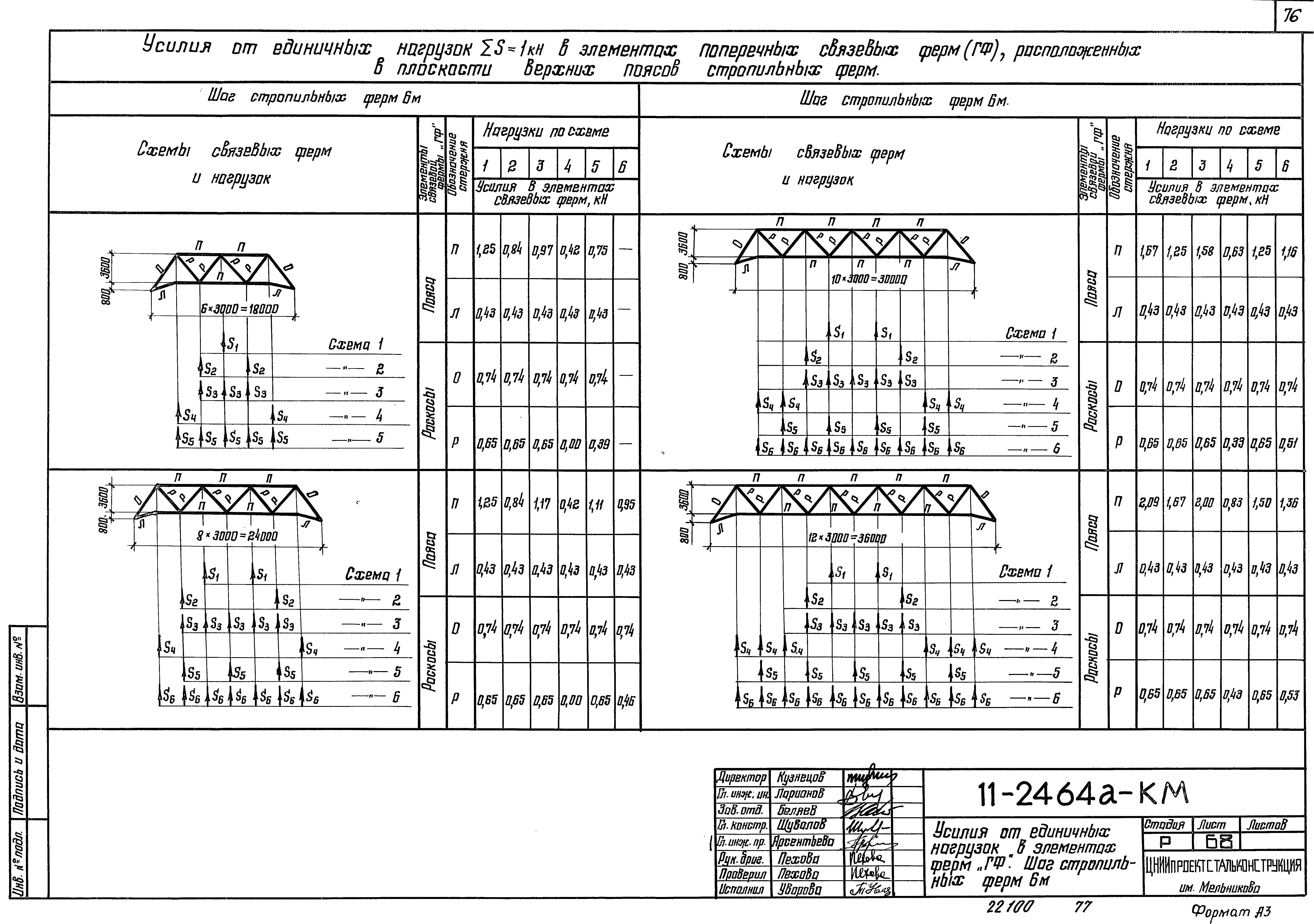 Шифр 11-2464а