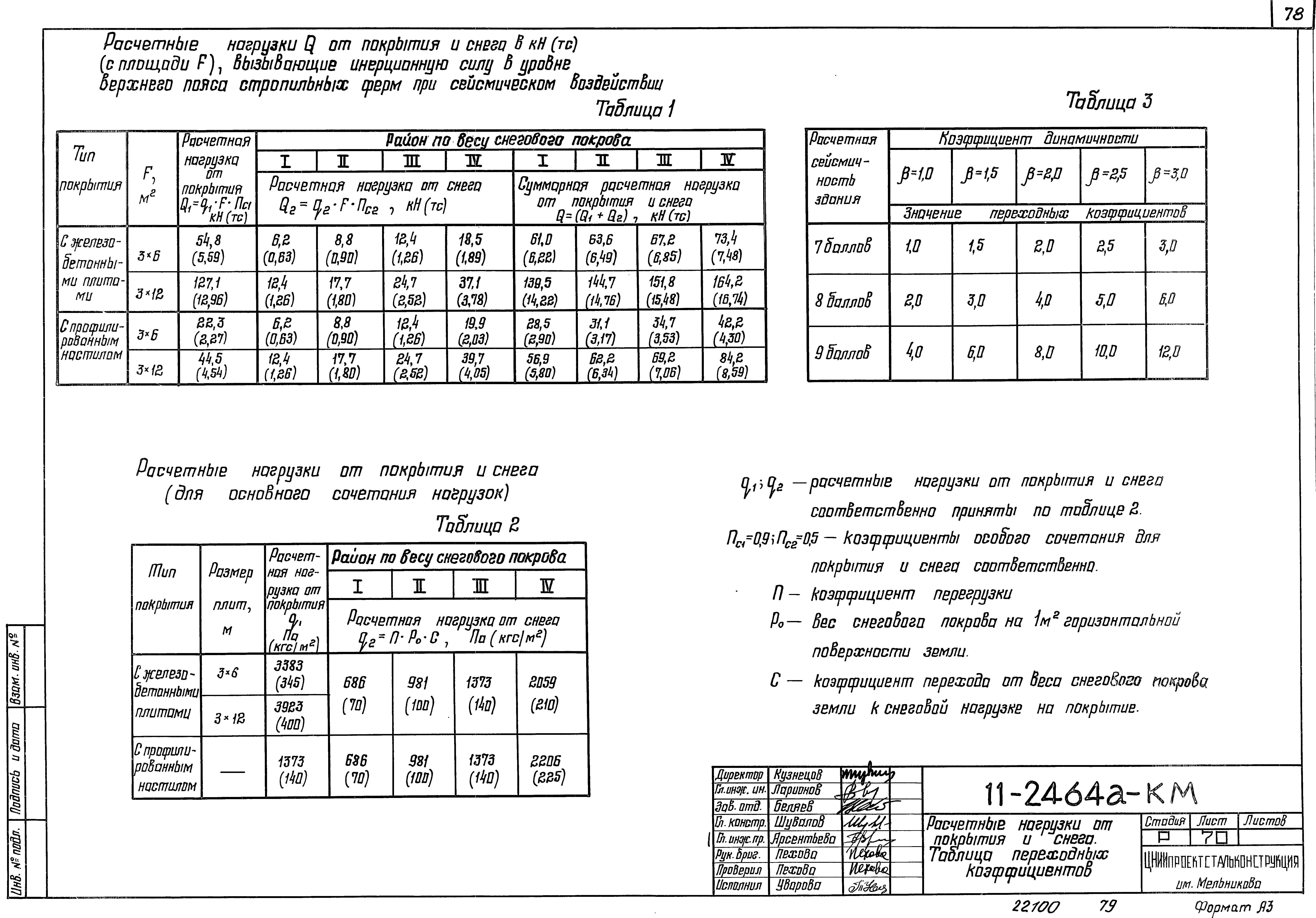 Шифр 11-2464а