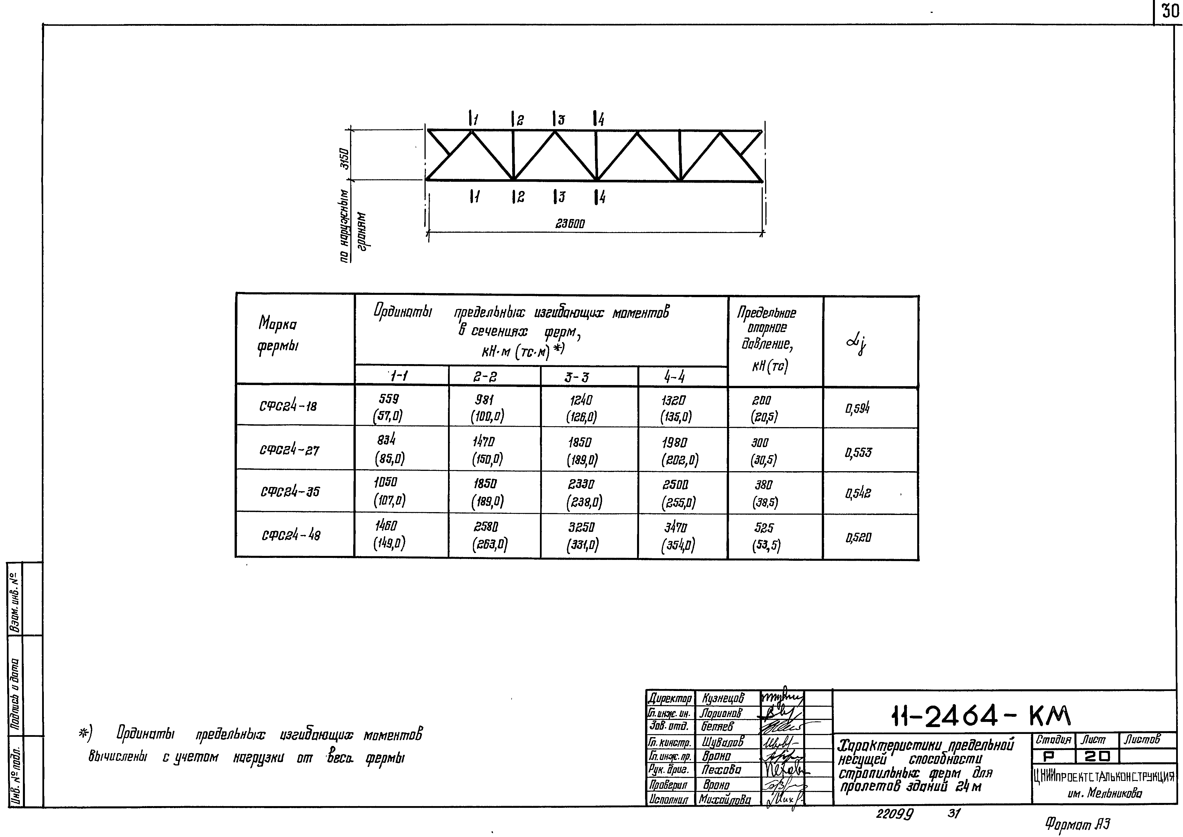 Шифр 11-2464