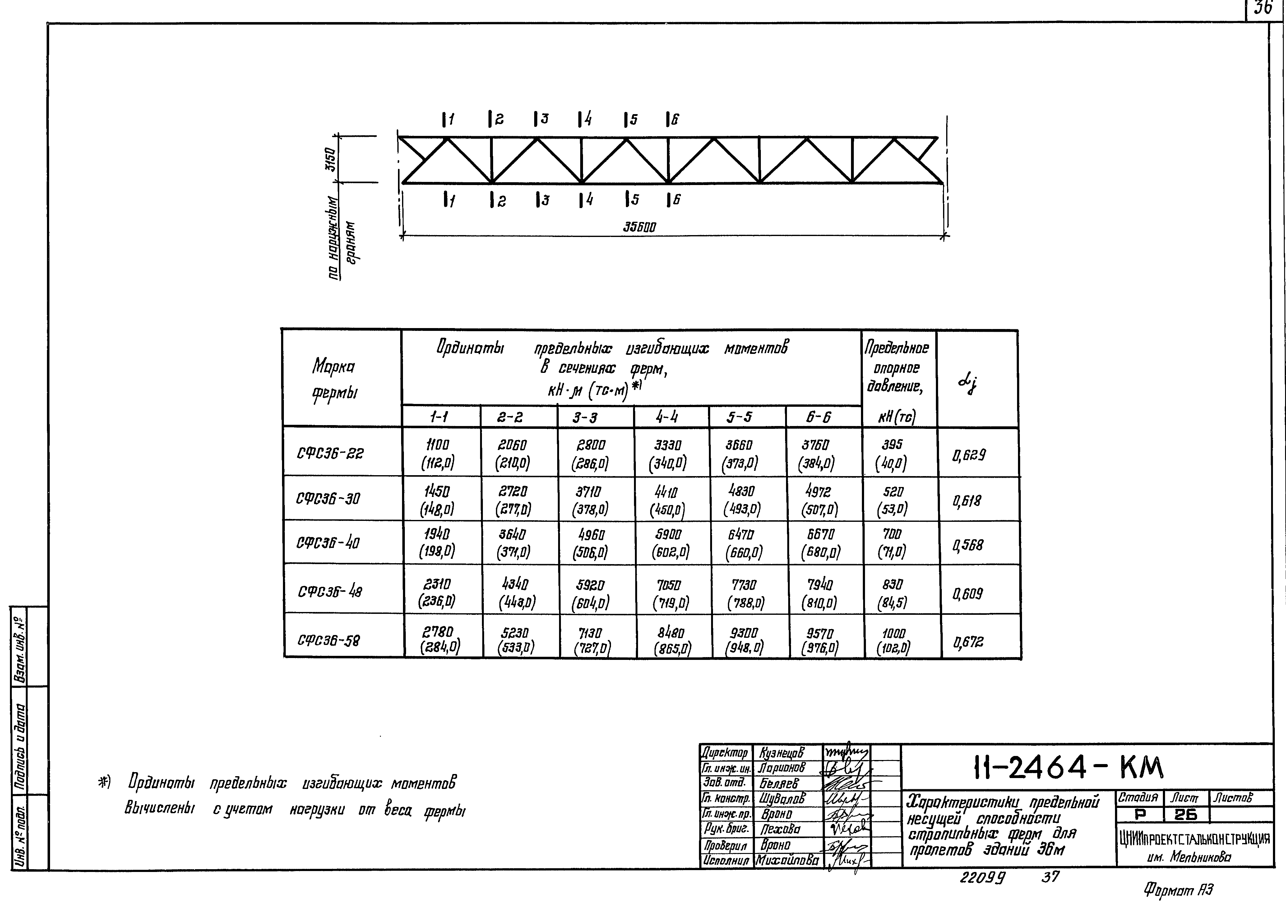 Шифр 11-2464