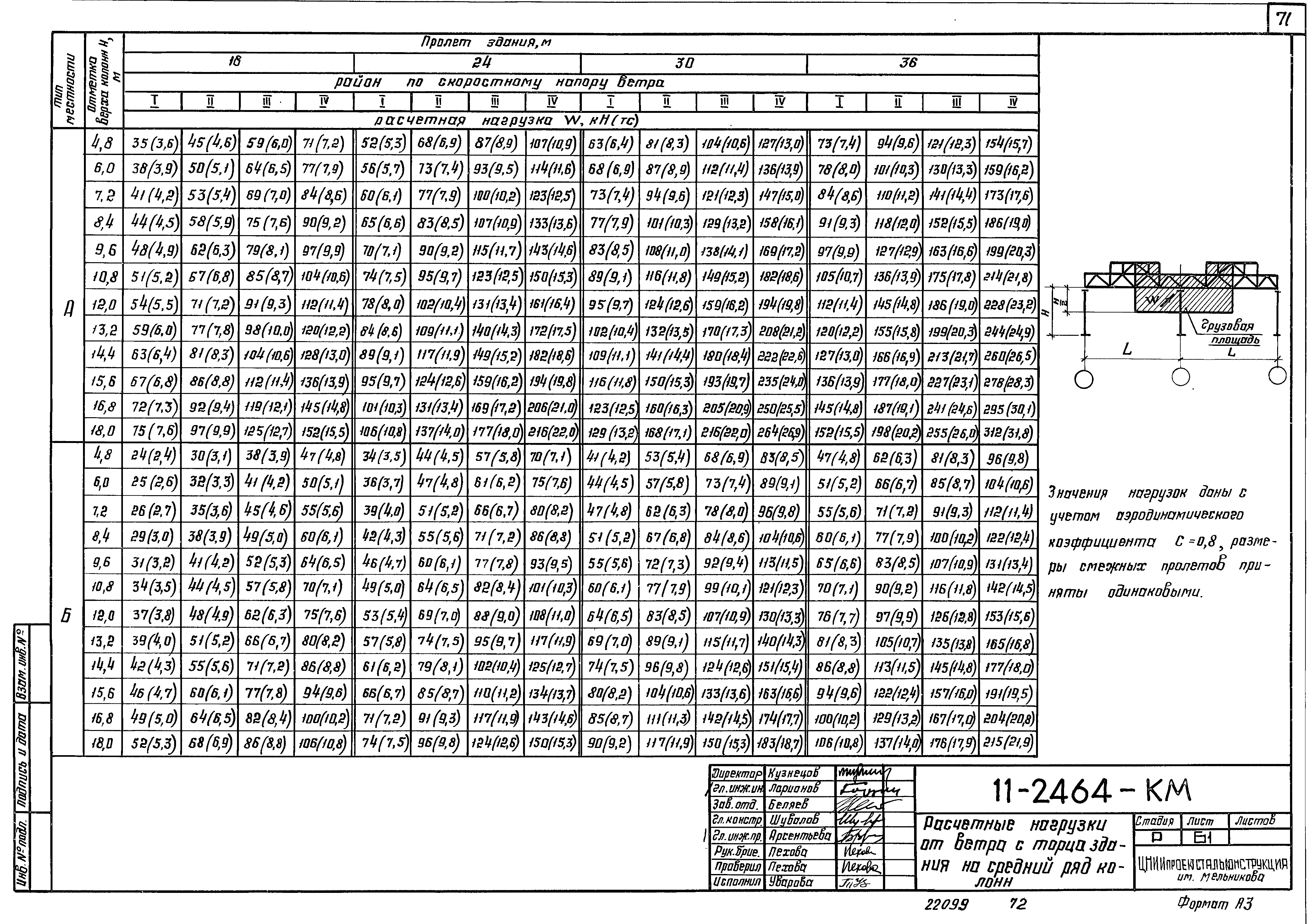 Шифр 11-2464