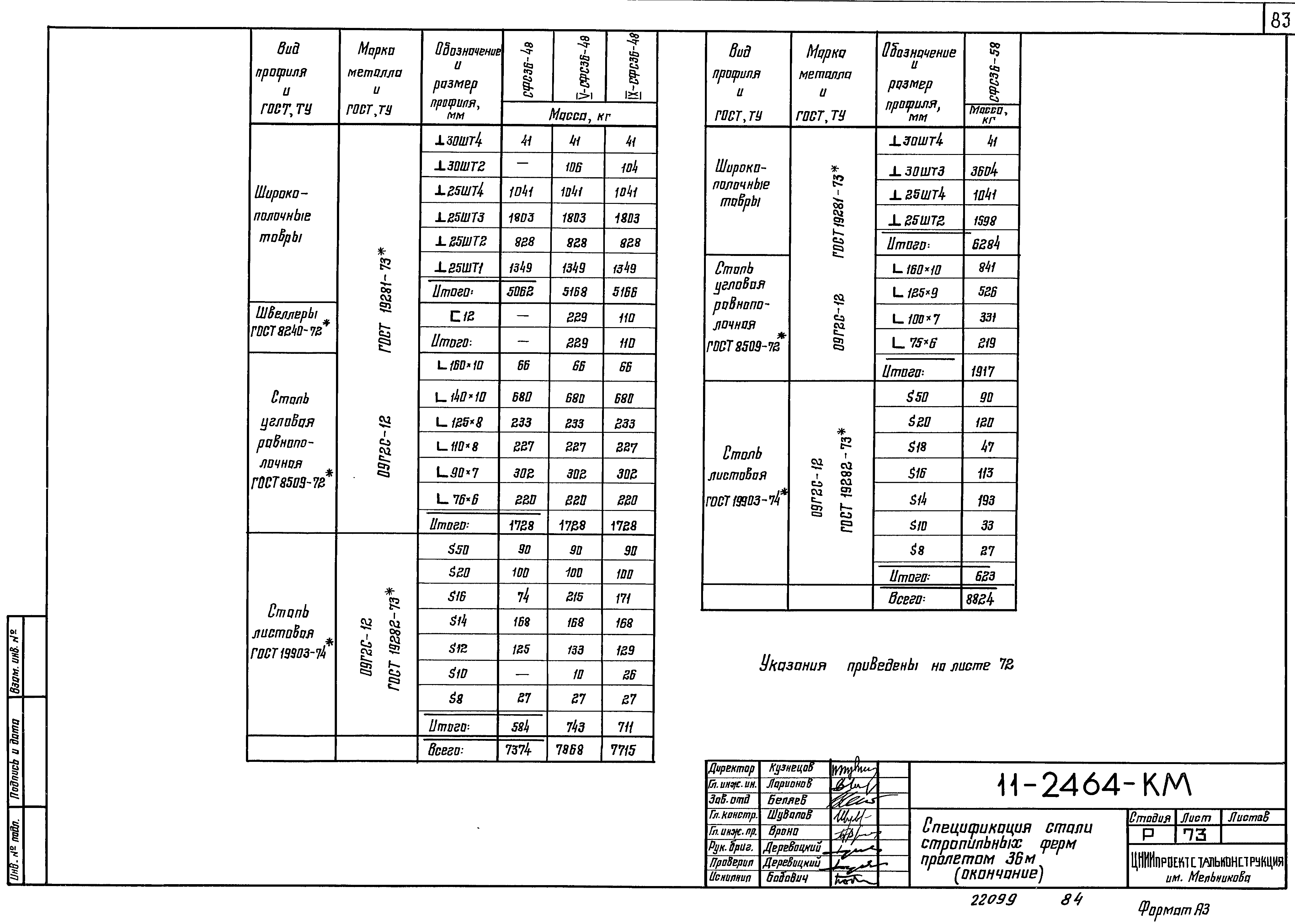 Шифр 11-2464