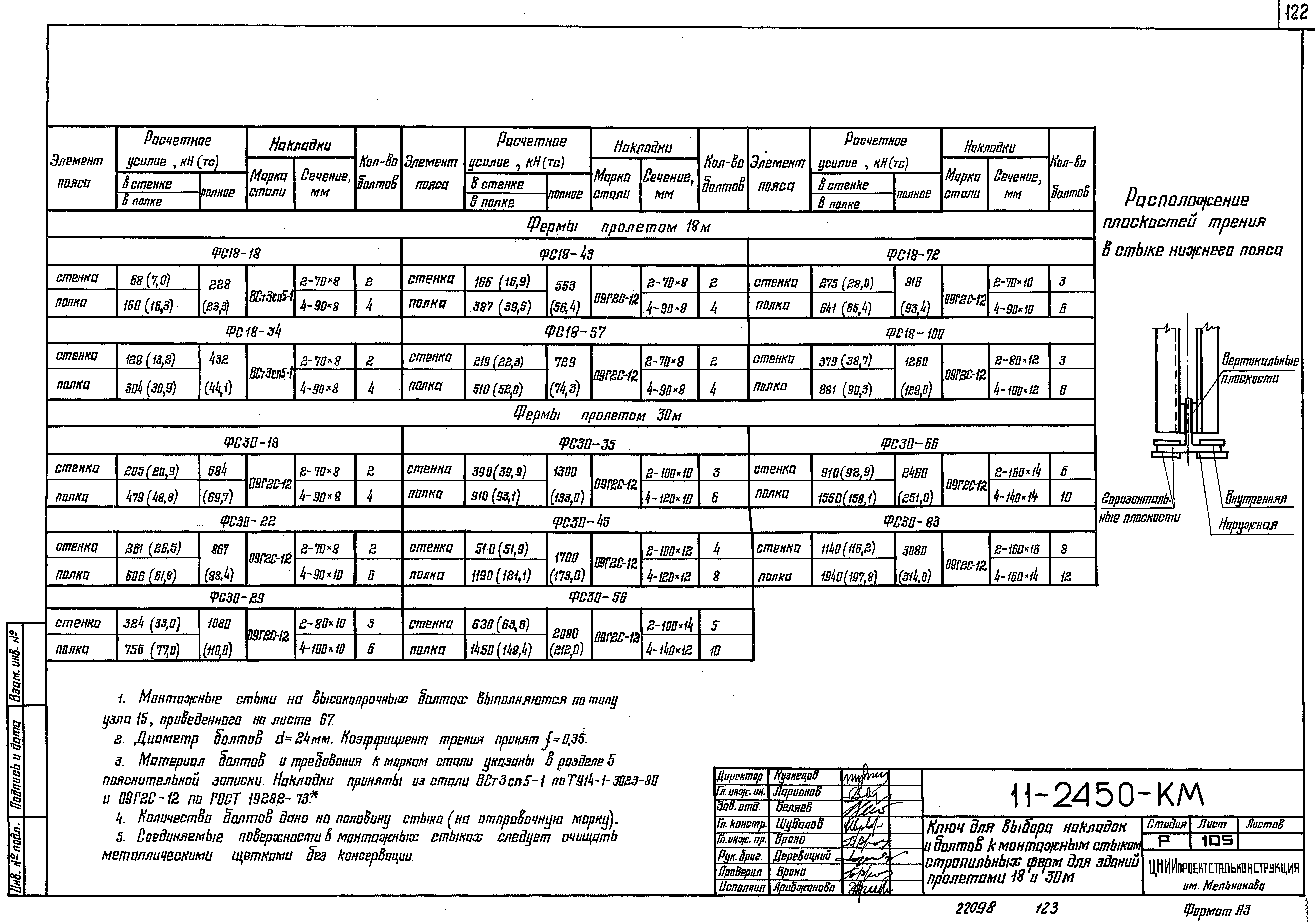 Шифр 11-2450