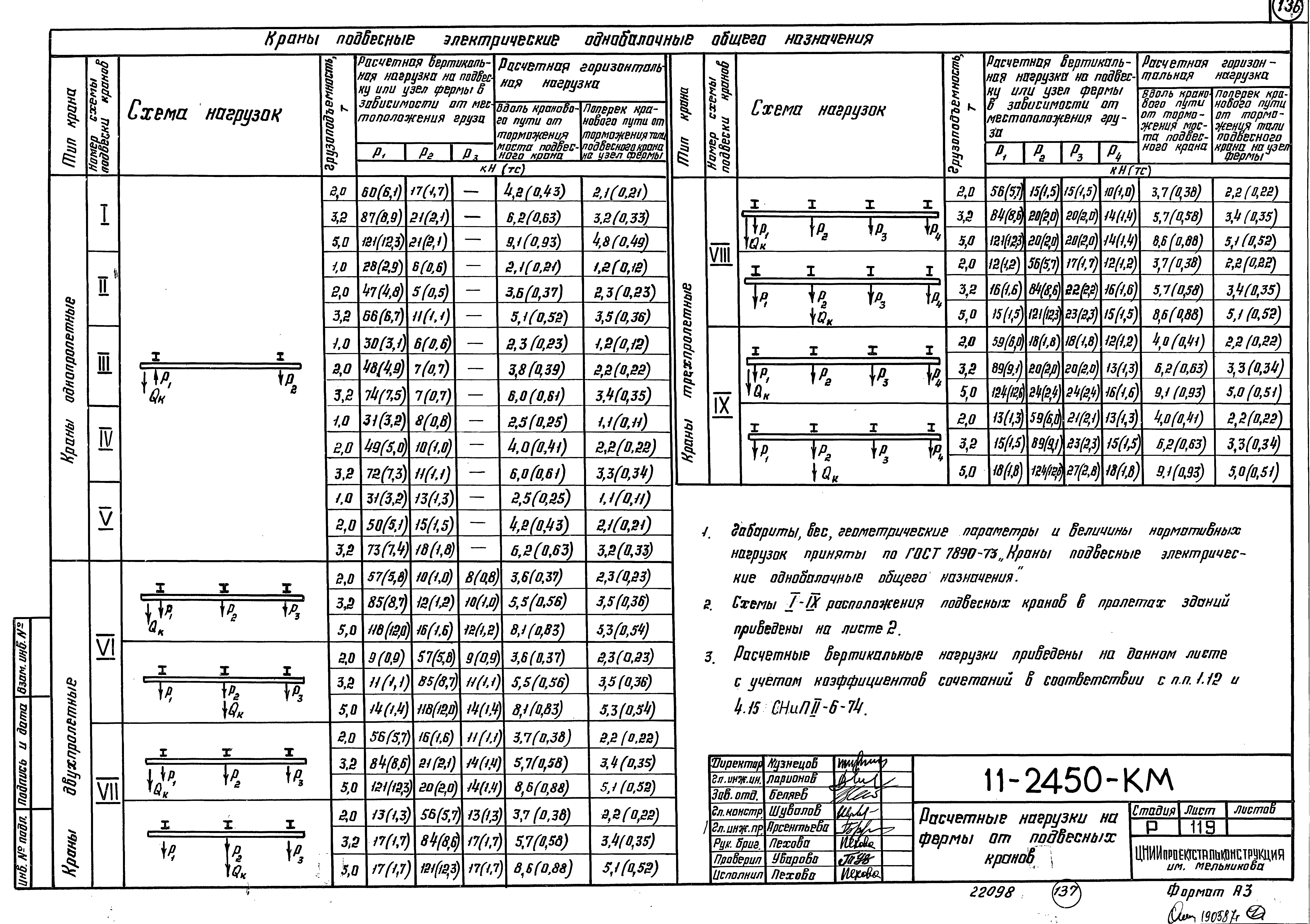 Шифр 11-2450