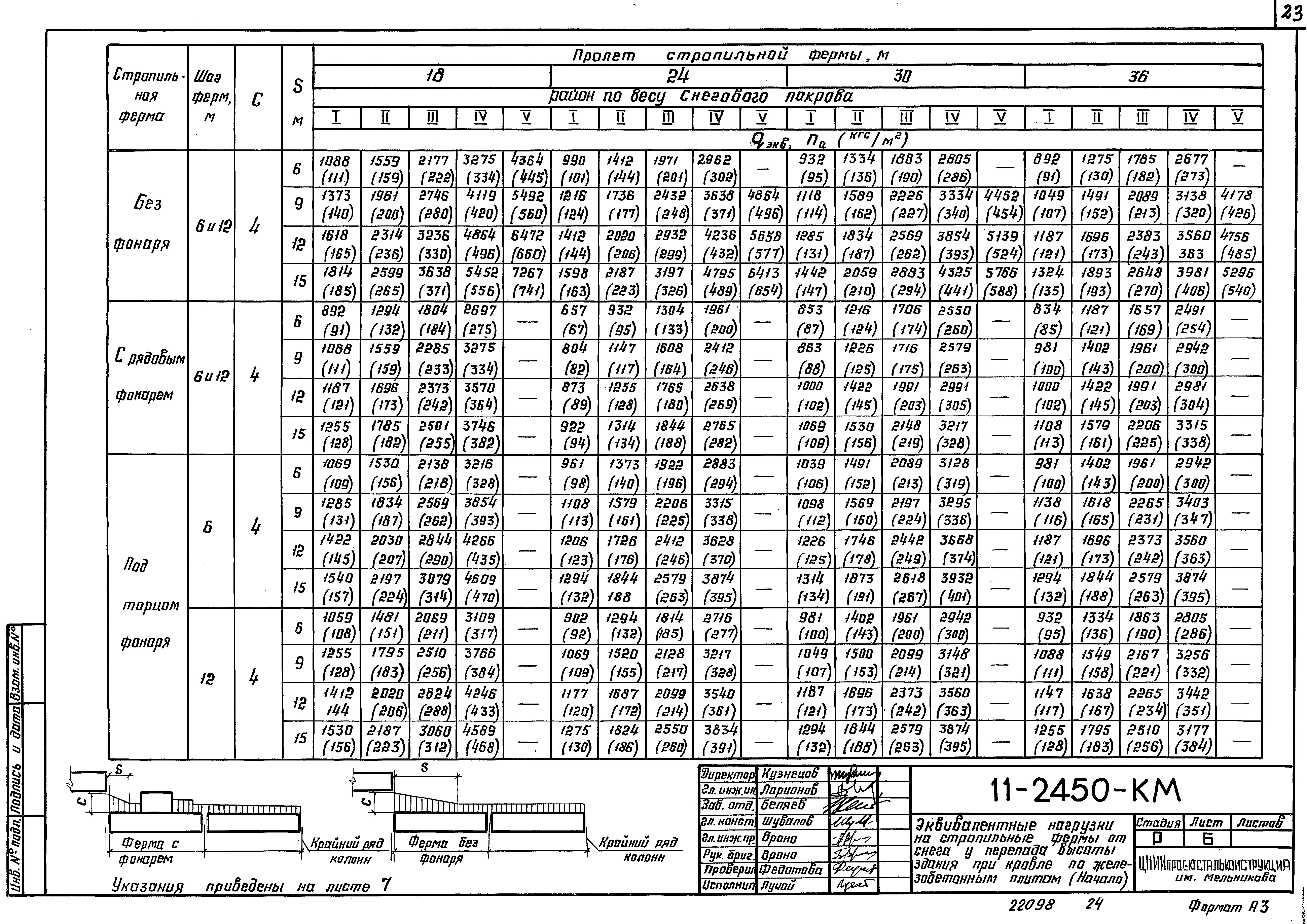 Шифр 11-2450