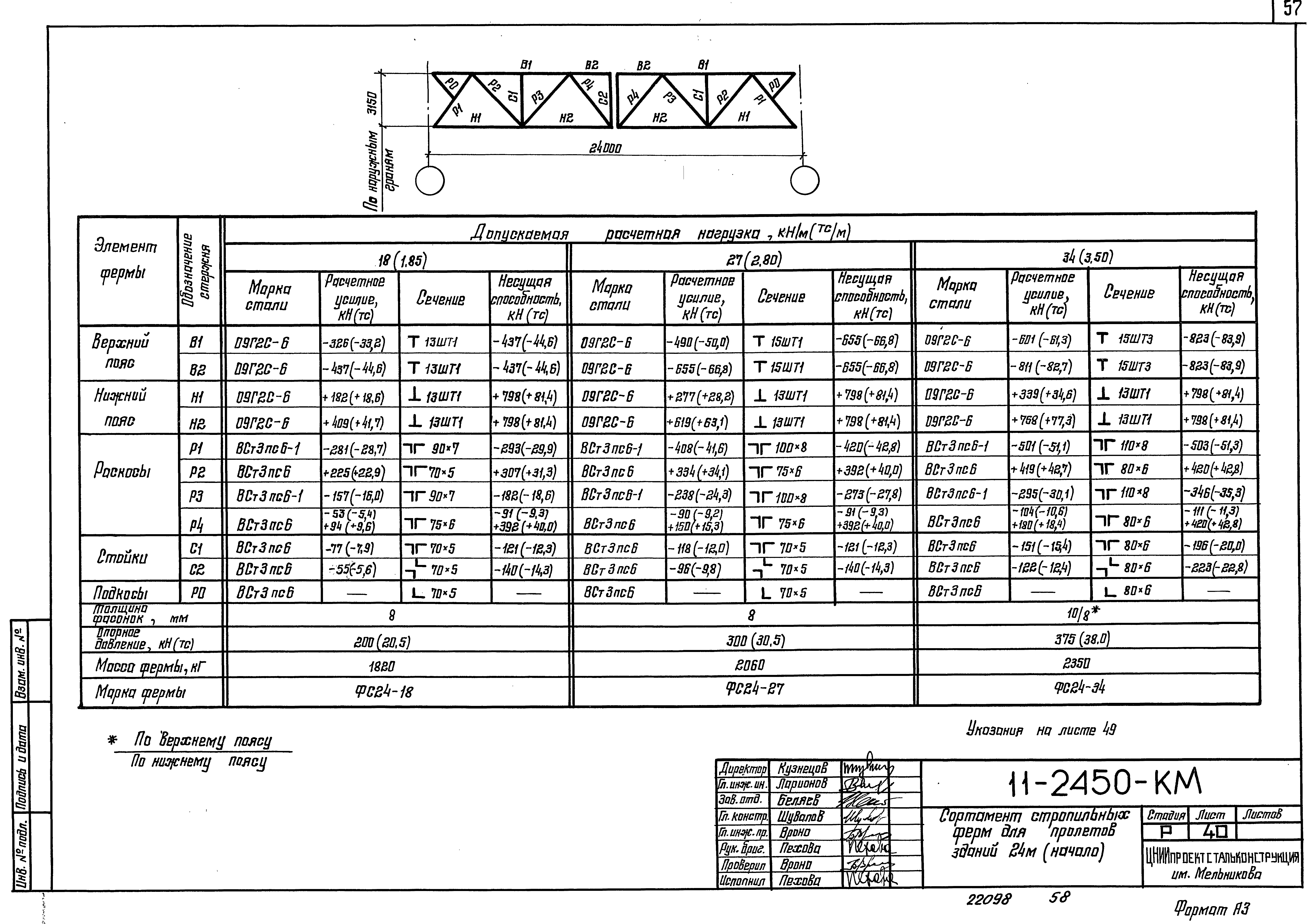 Шифр 11-2450