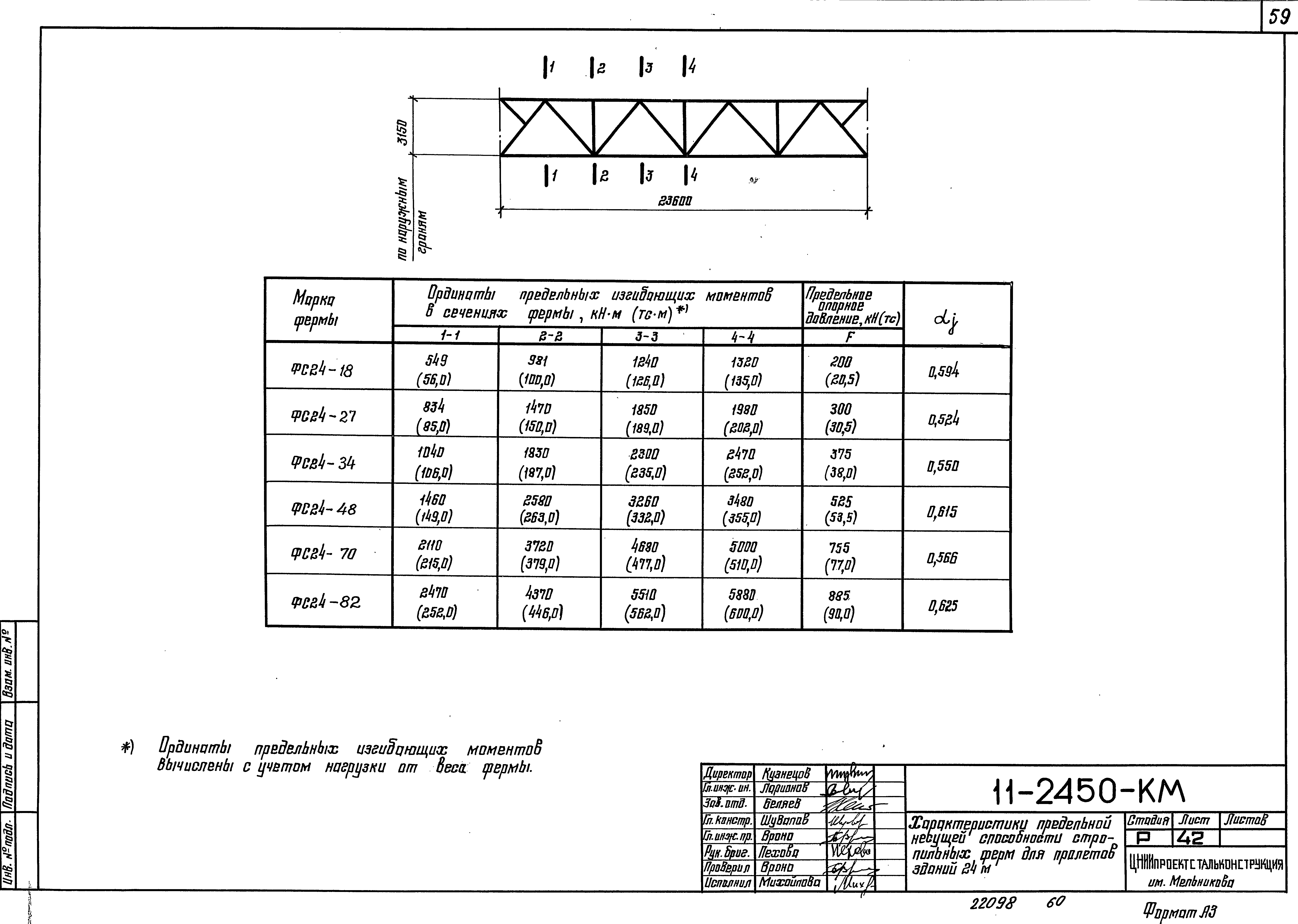 Шифр 11-2450