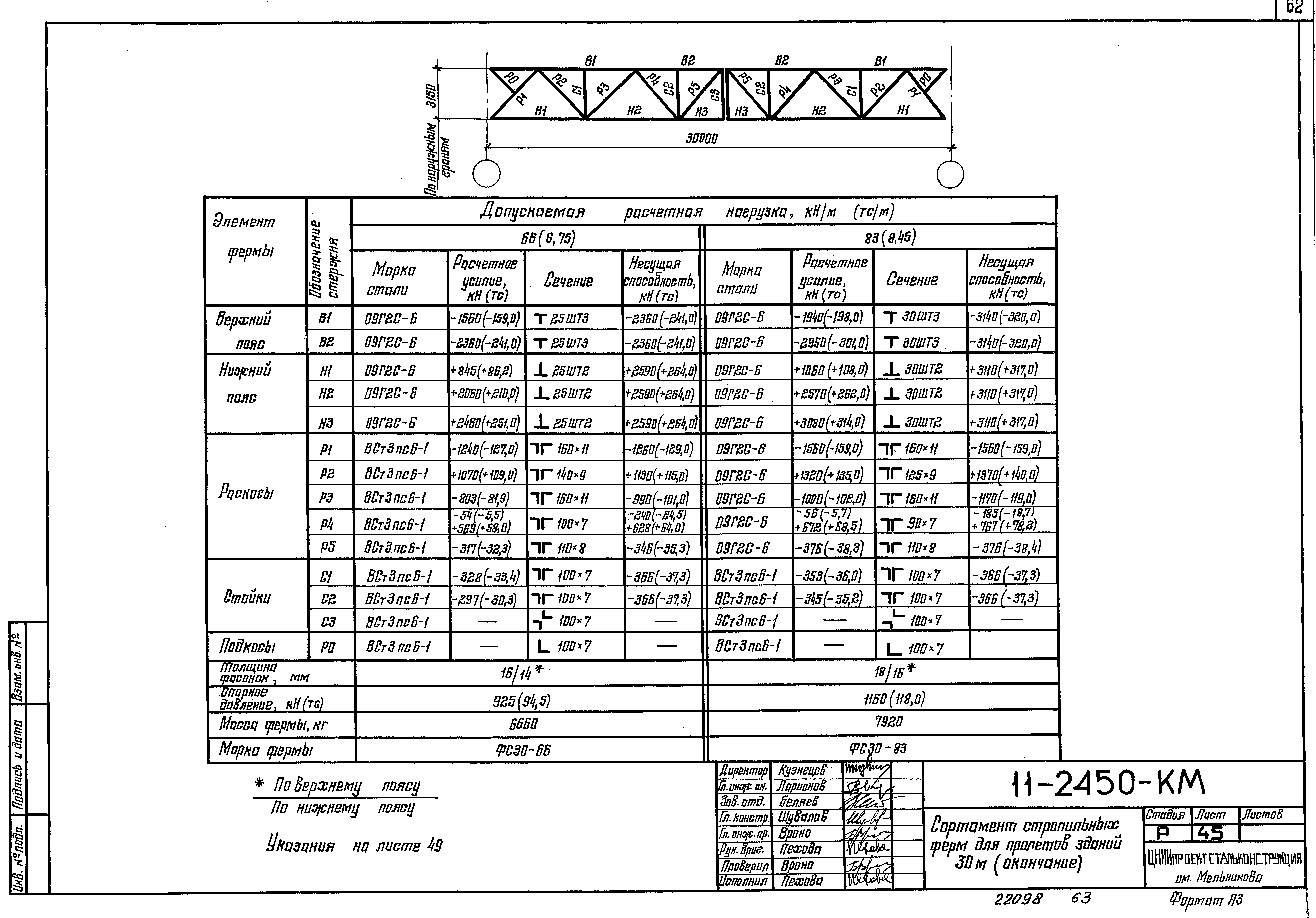 Шифр 11-2450