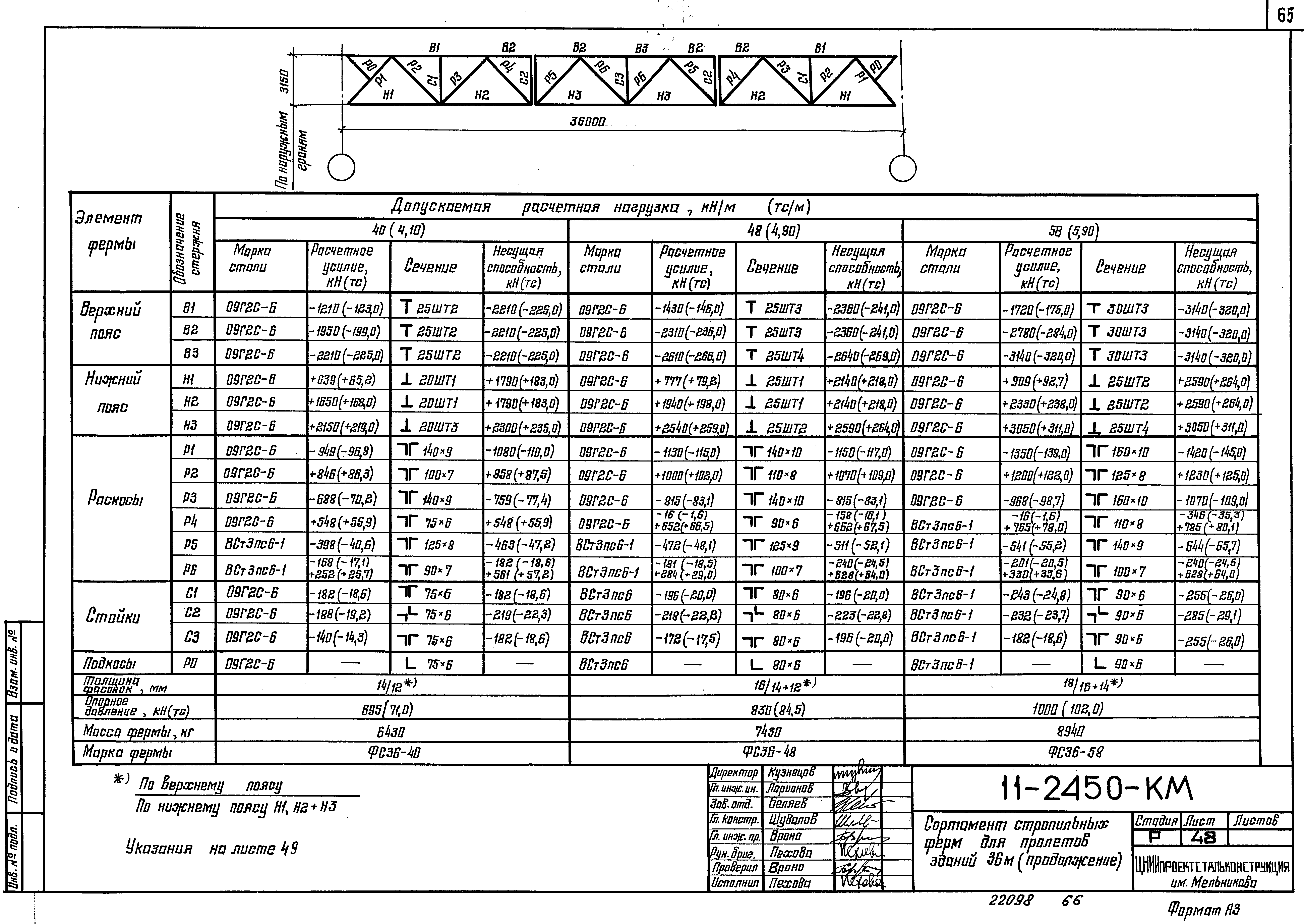 Шифр 11-2450