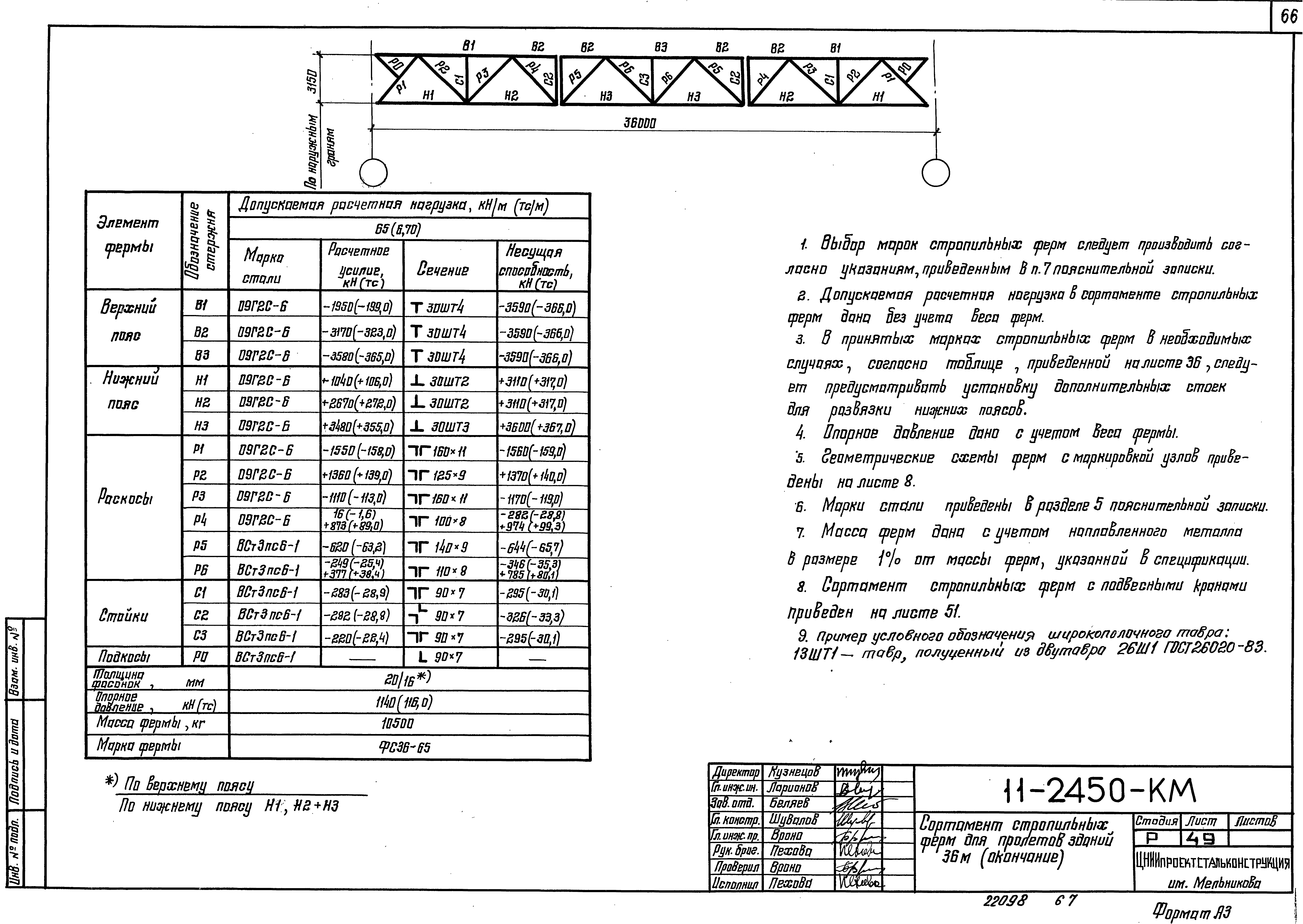 Шифр 11-2450