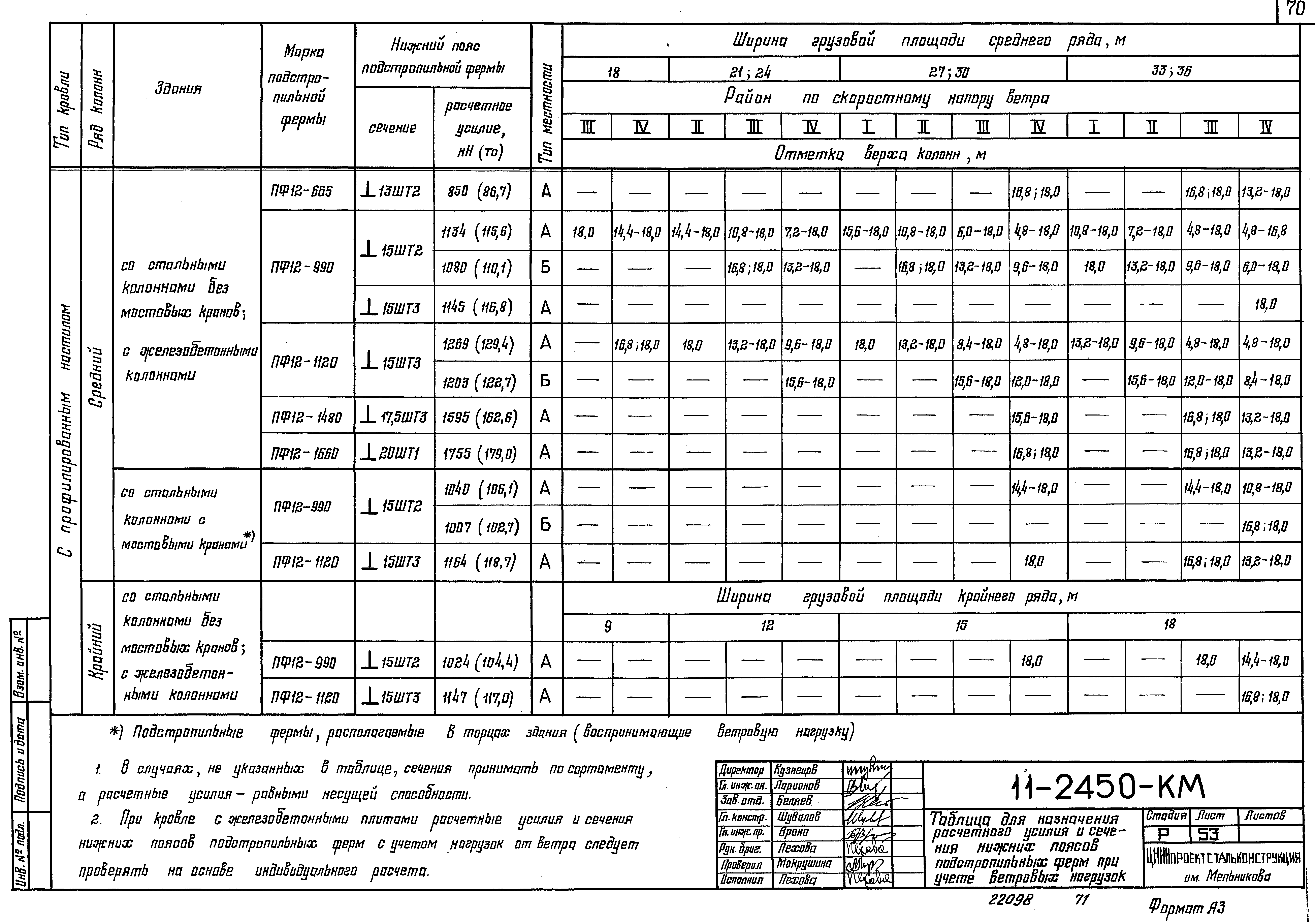 Шифр 11-2450