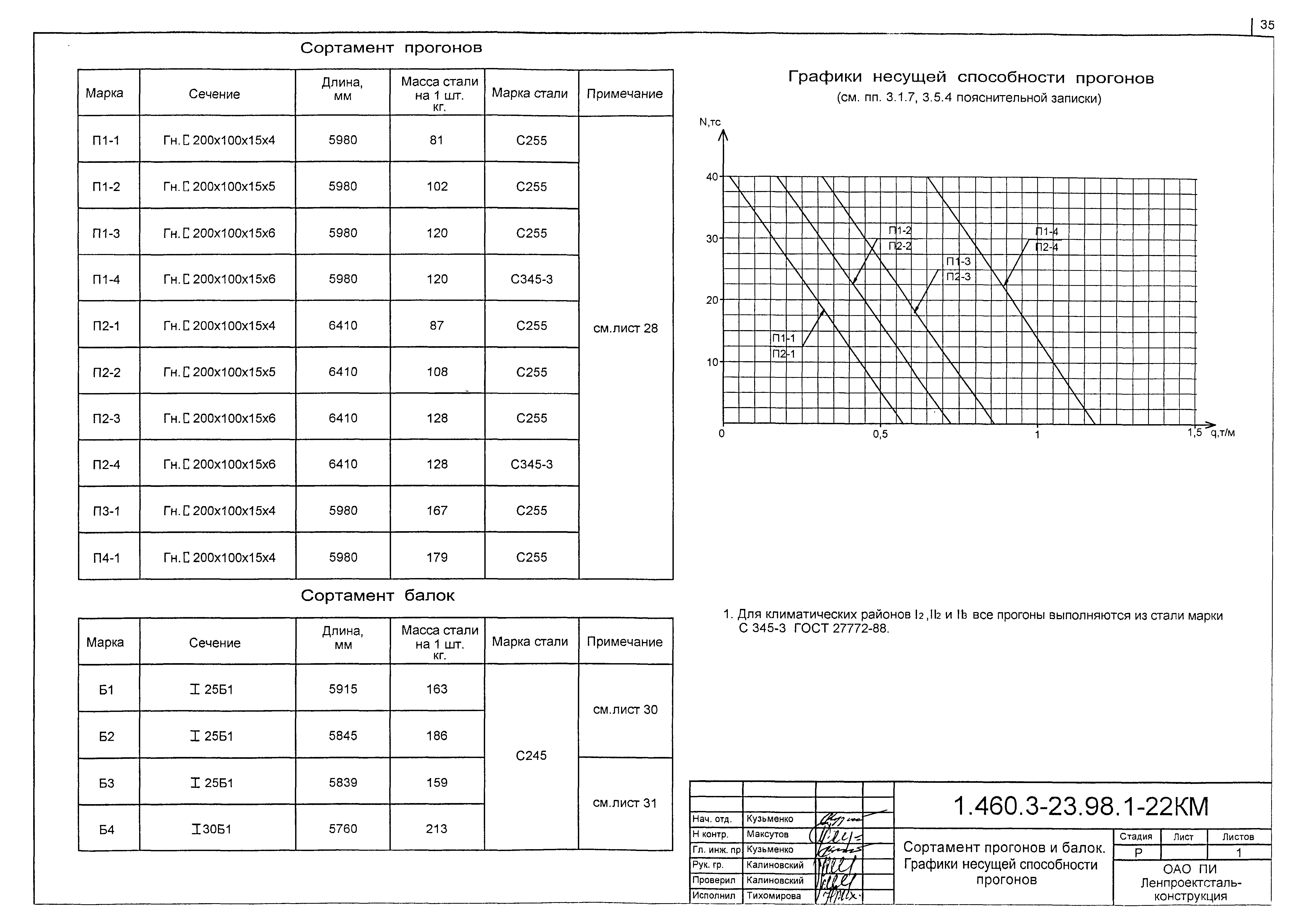 Серия 1.460.3-23.98