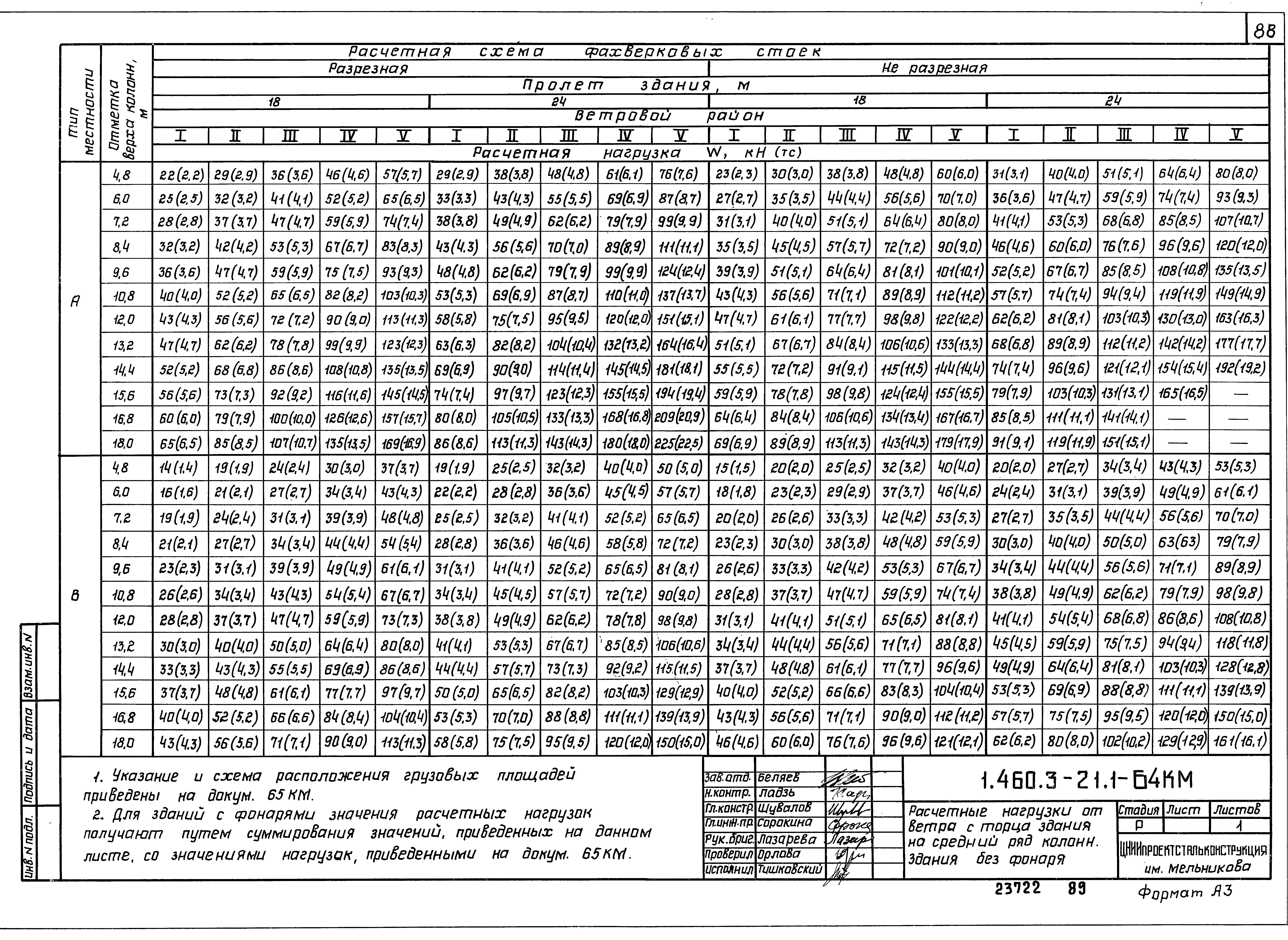 Серия 1.460.3-21