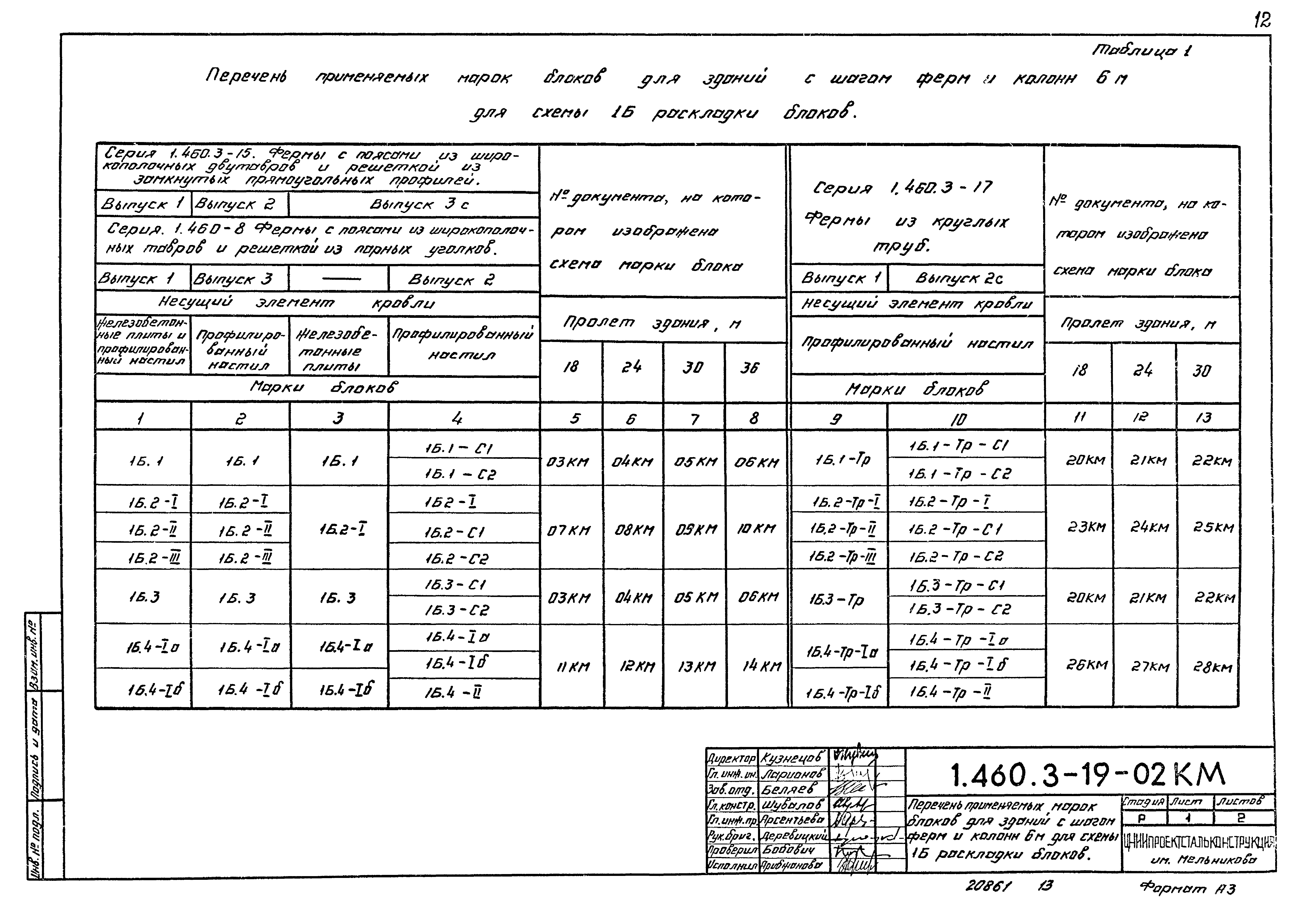 Серия 1.460.3-19