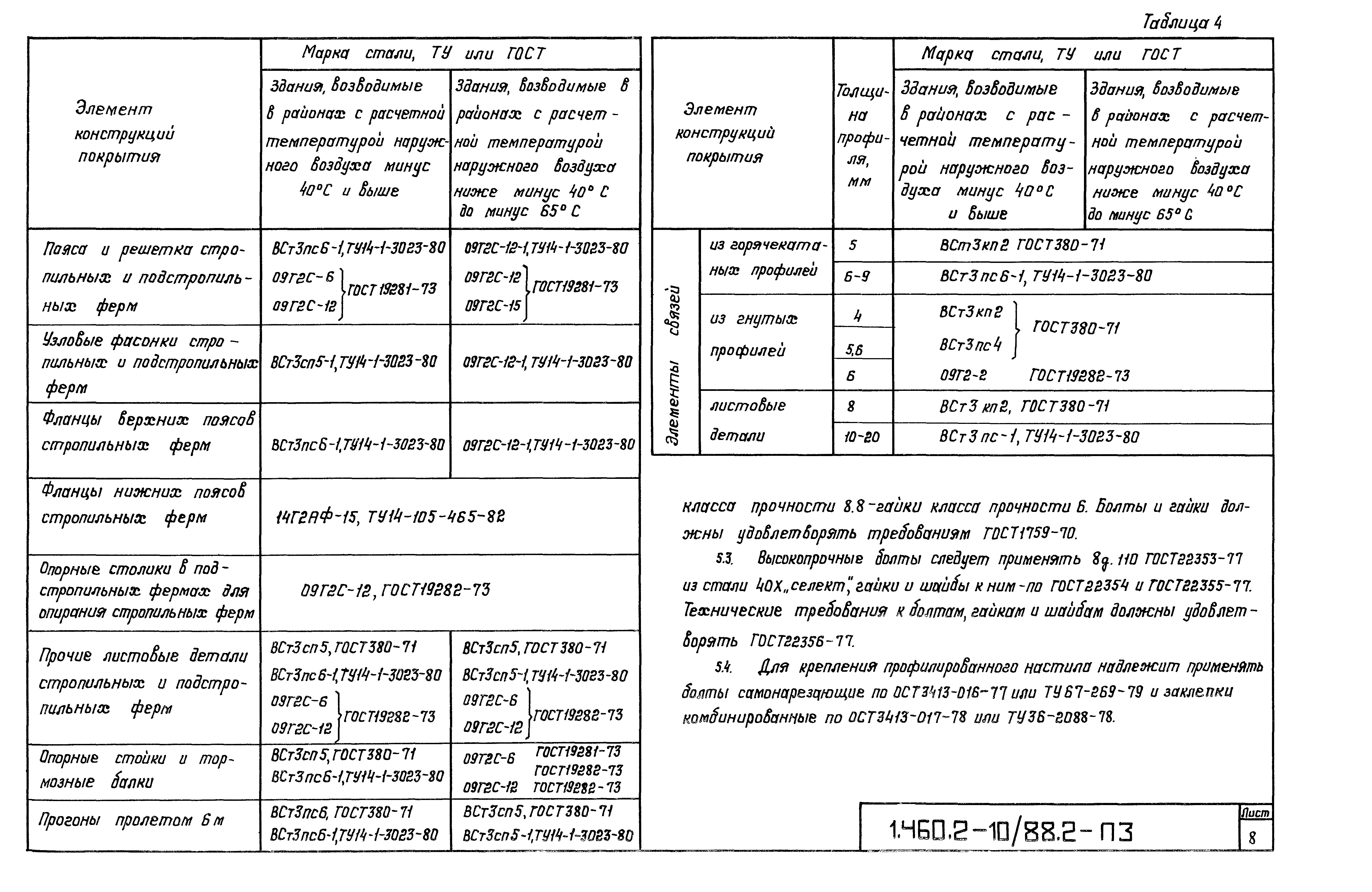 Серия 1.460.2-10/88