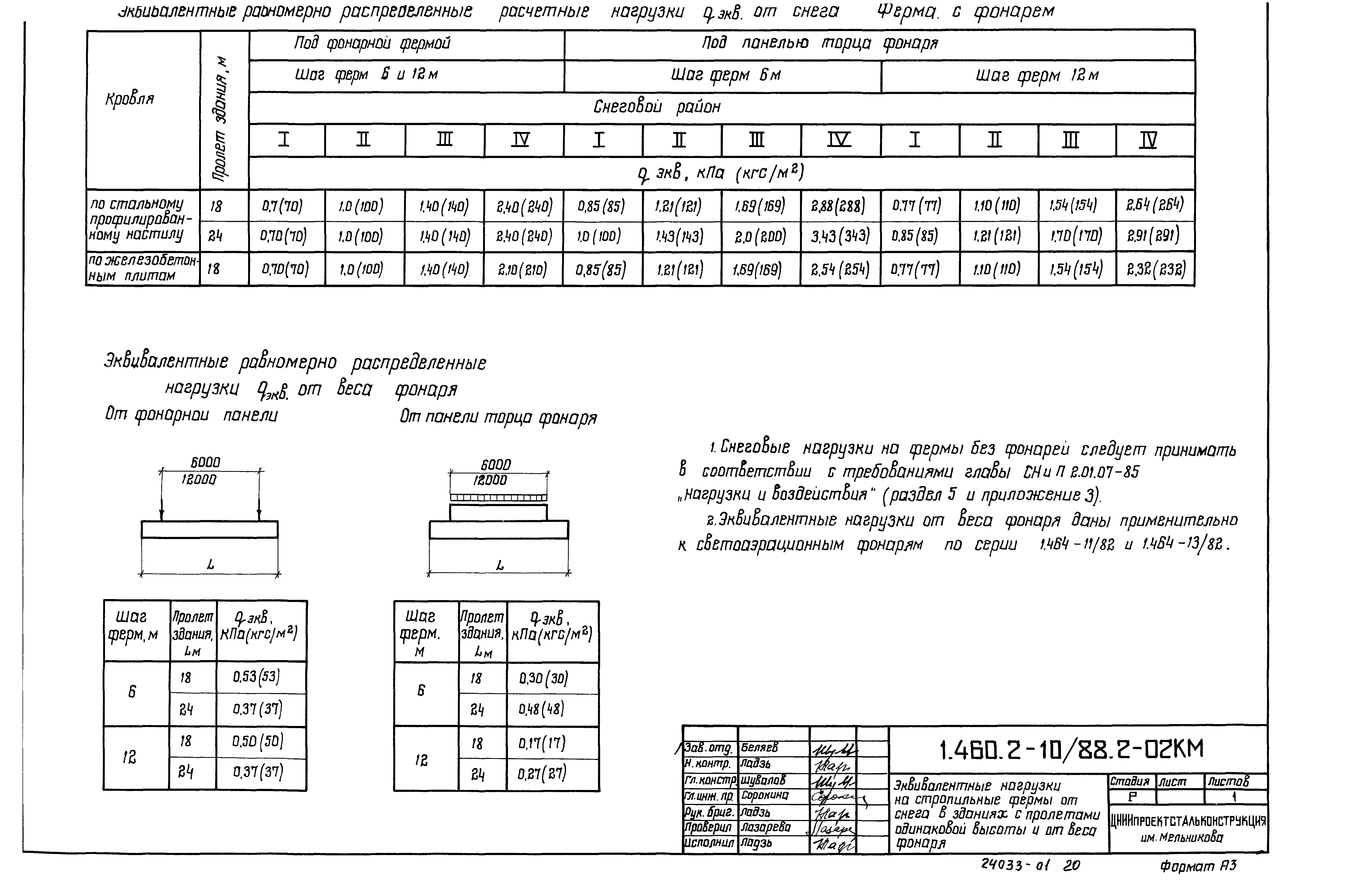 Серия 1.460.2-10/88