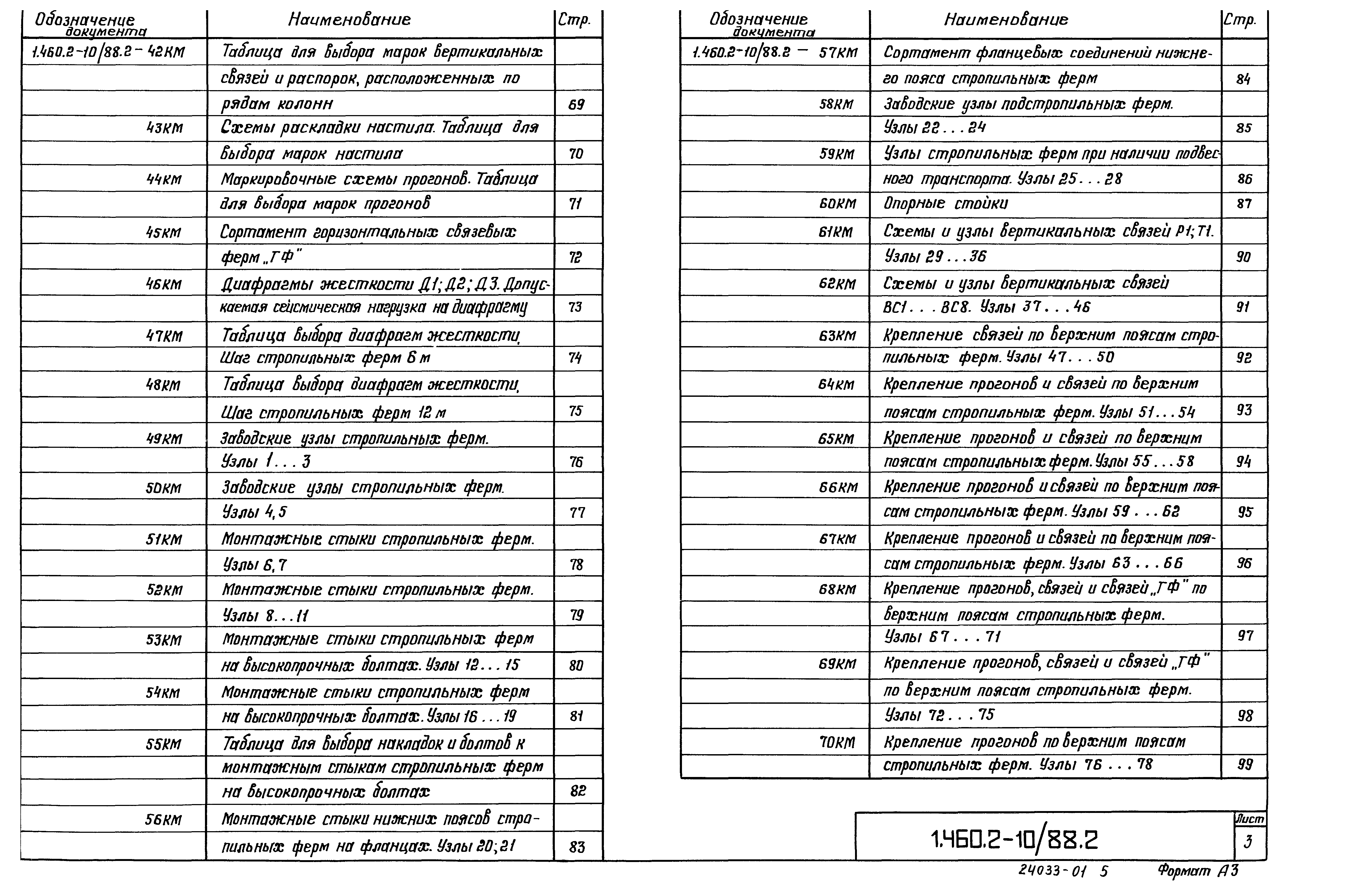 Серия 1.460.2-10/88