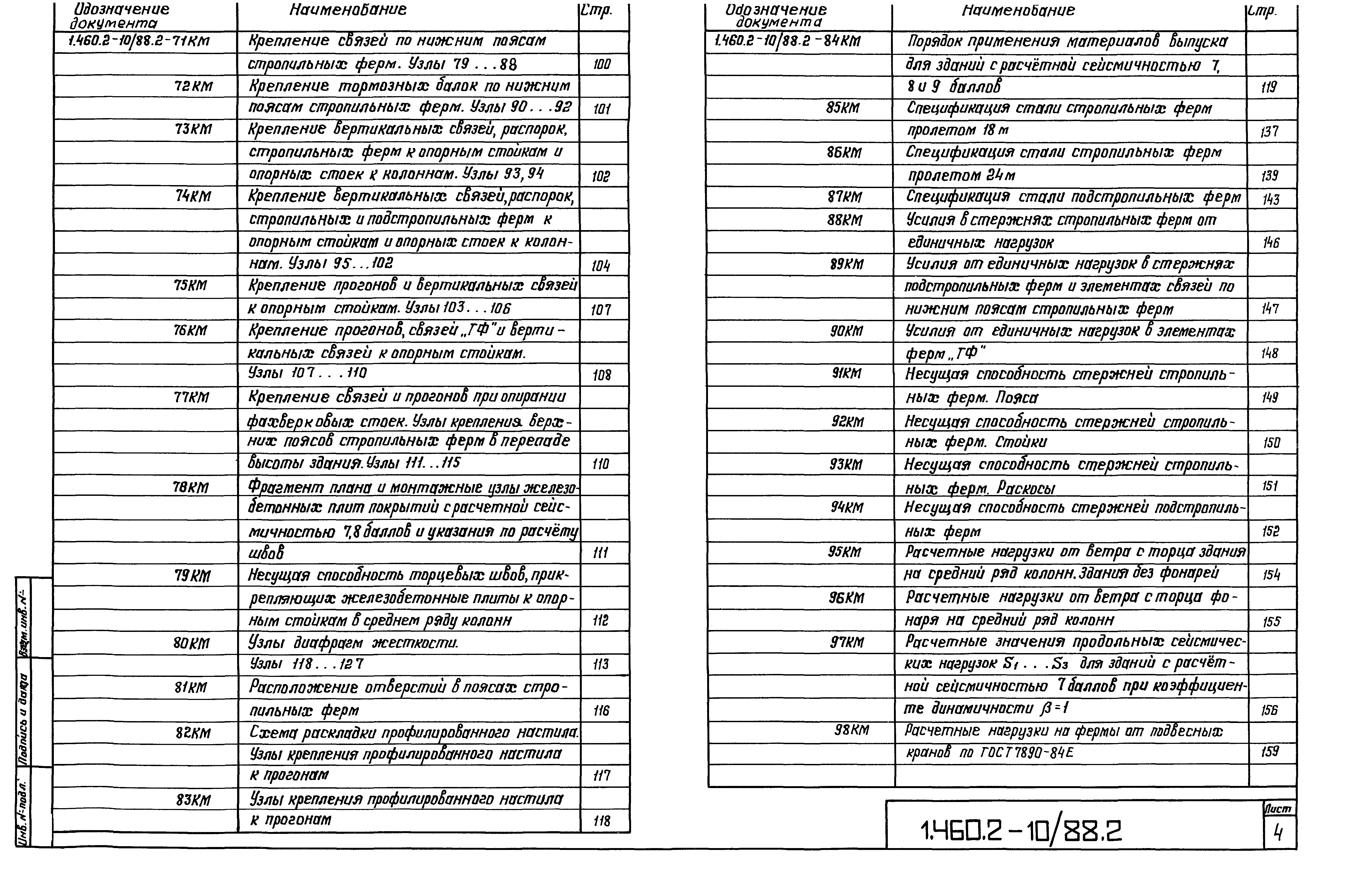 Серия 1.460.2-10/88