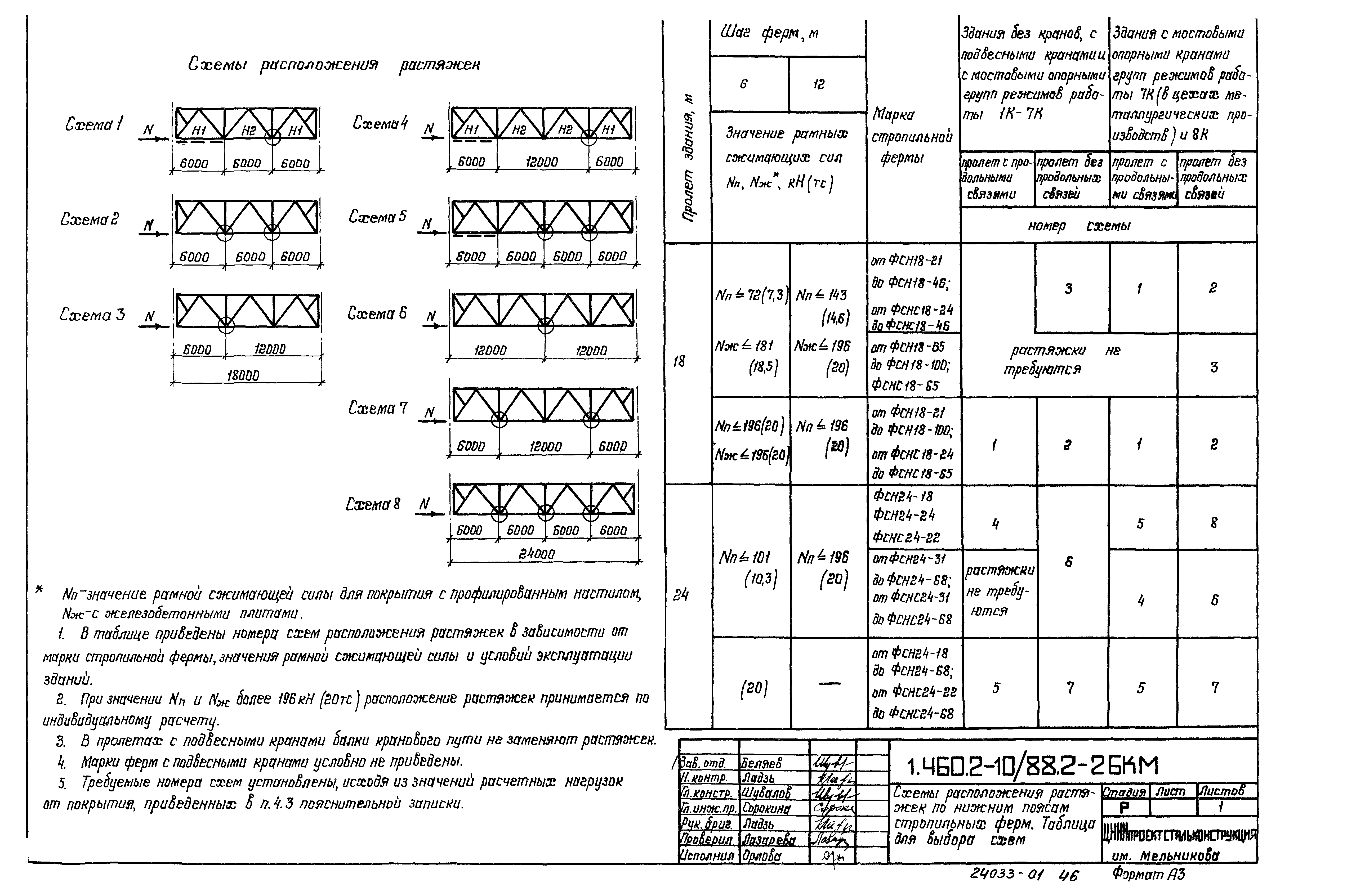 Серия 1.460.2-10/88