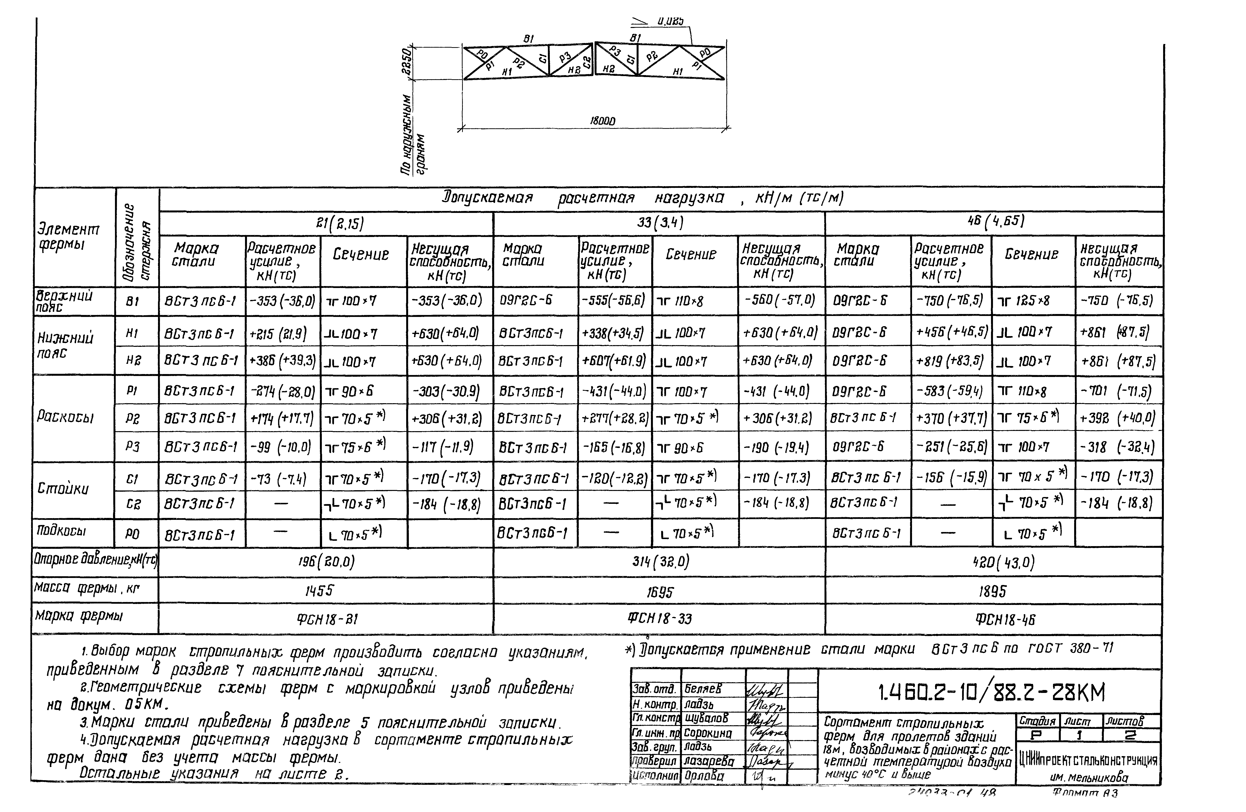 Серия 1.460.2-10/88