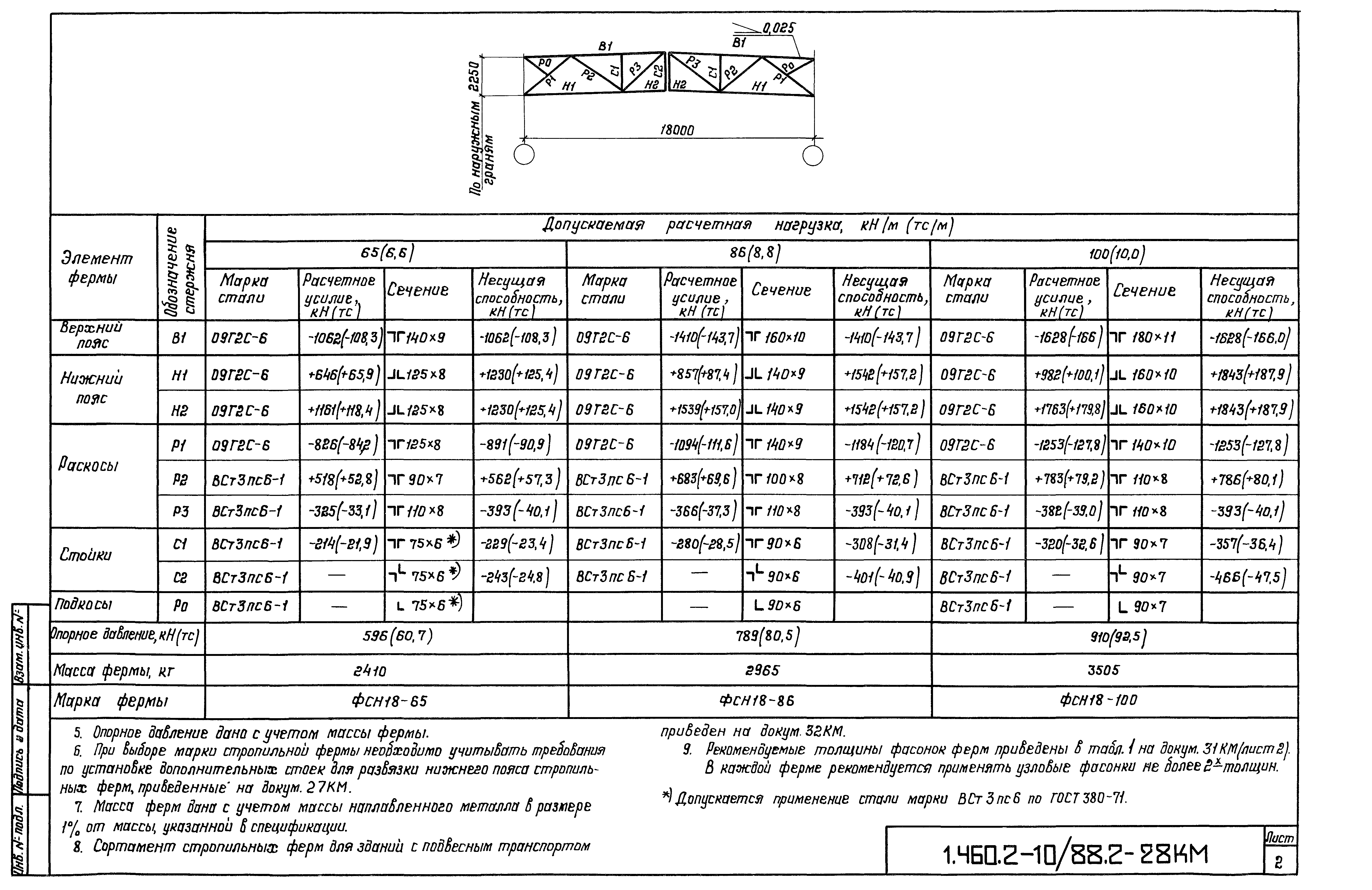 Серия 1.460.2-10/88