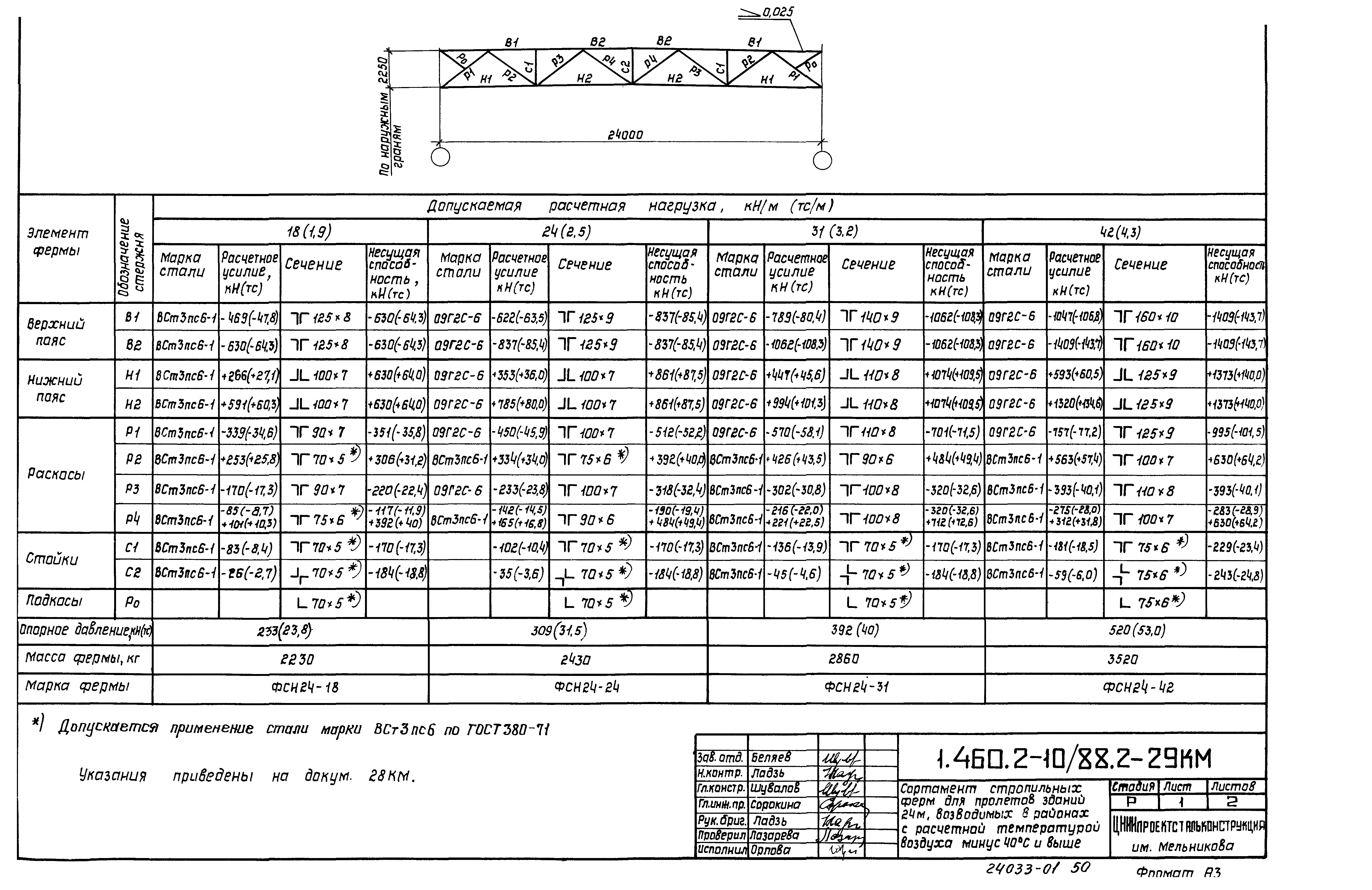 Серия 1.460.2-10/88