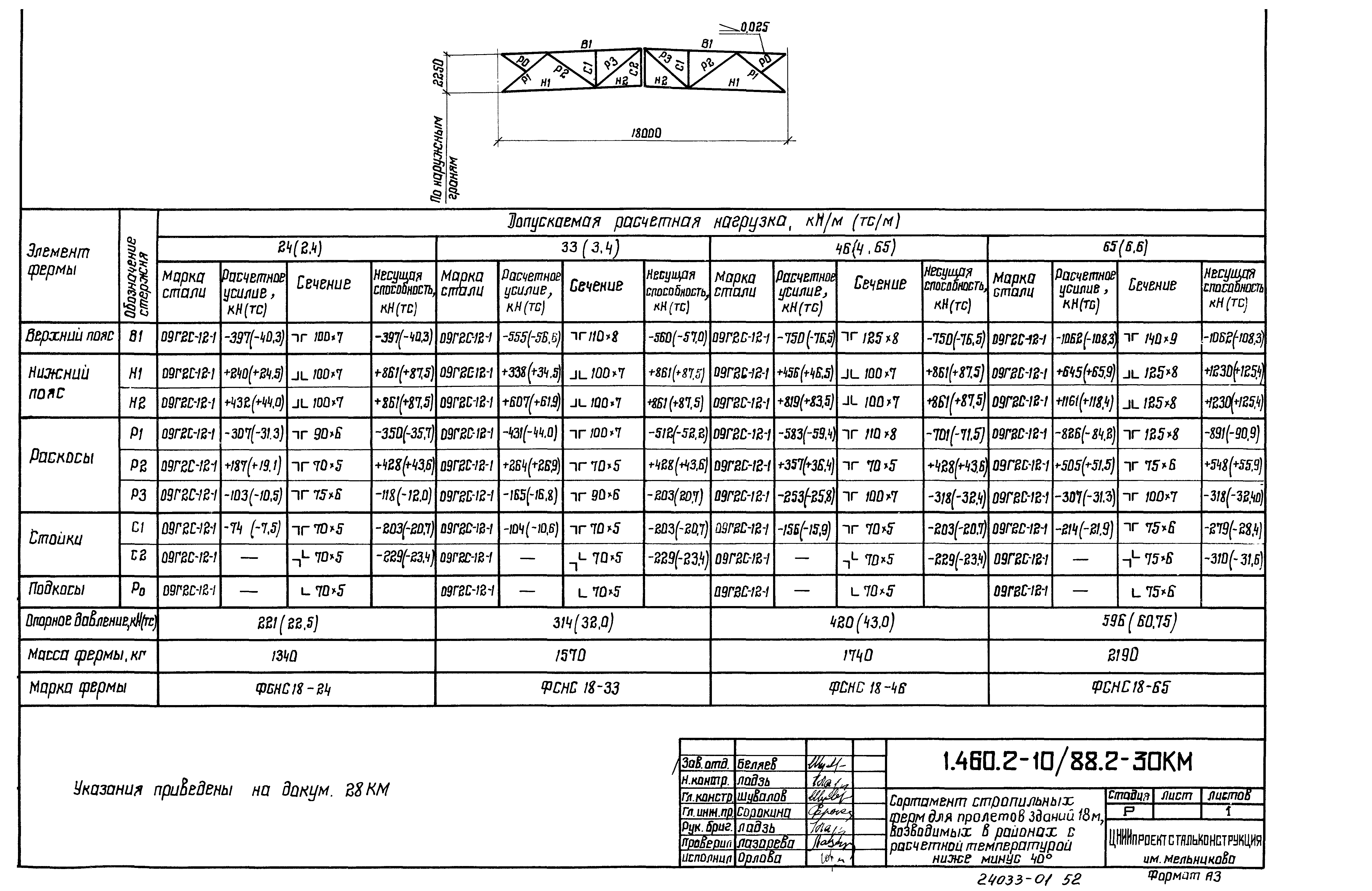 Серия 1.460.2-10/88