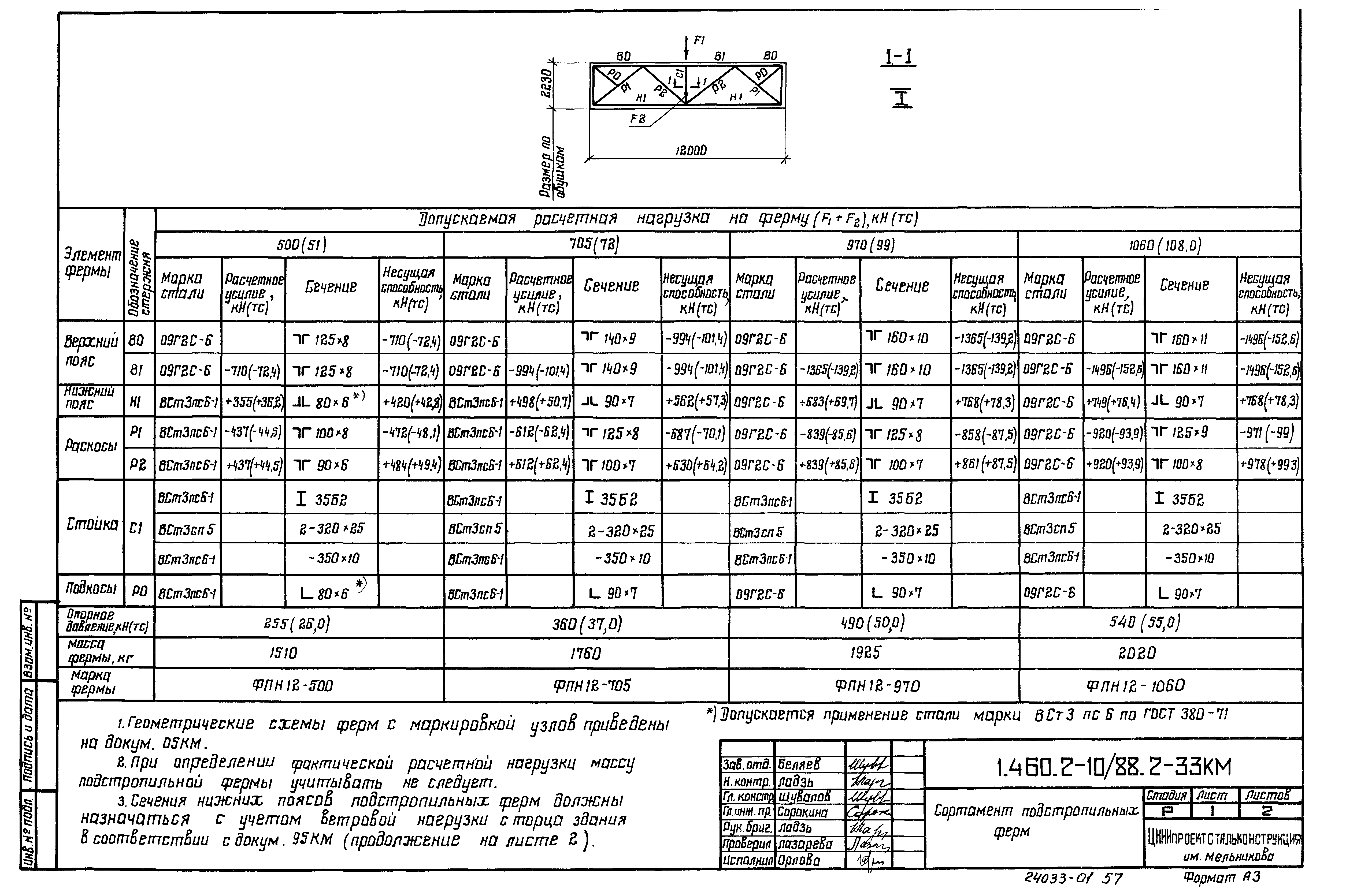 Серия 1.460.2-10/88