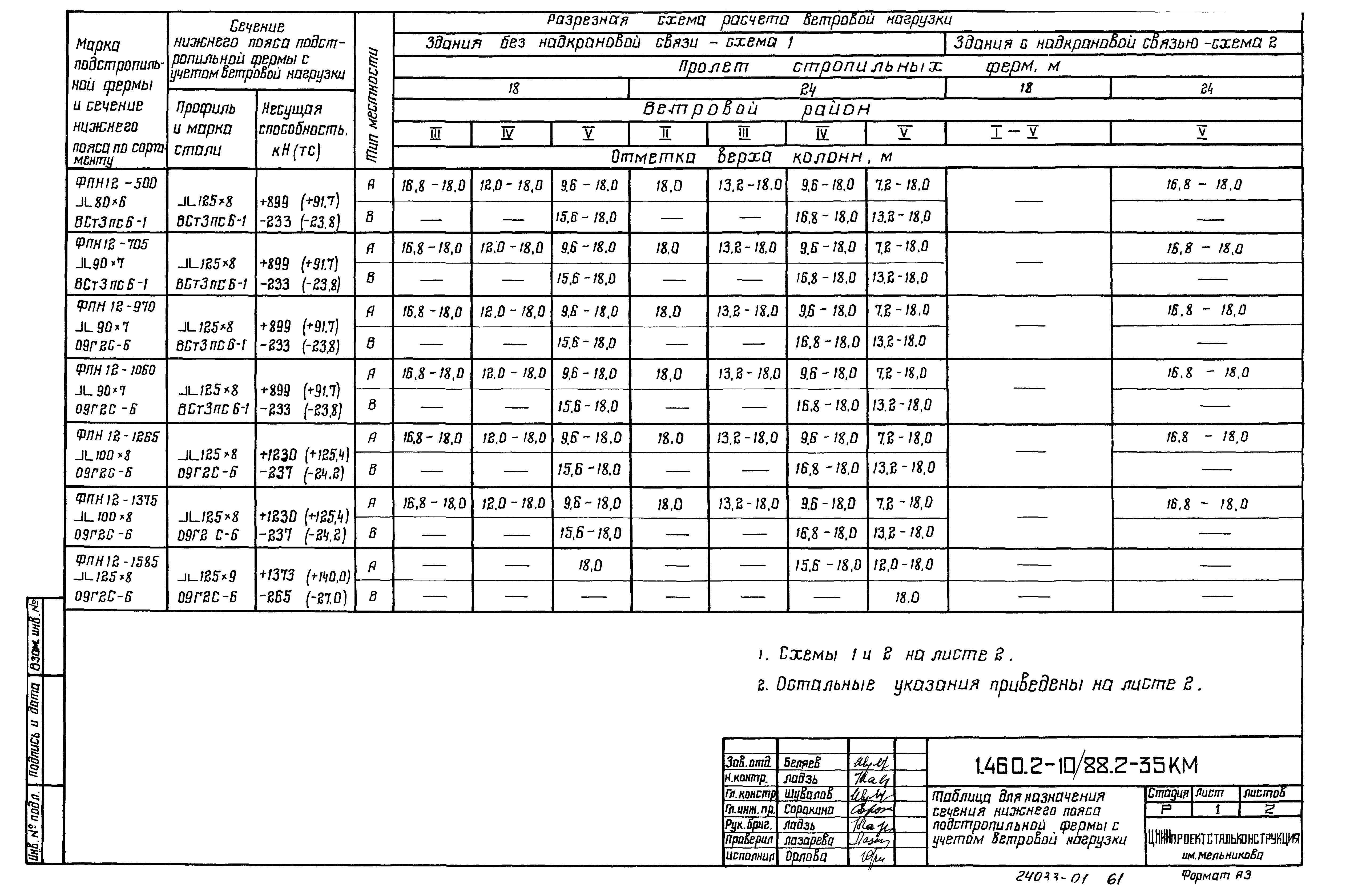 Серия 1.460.2-10/88