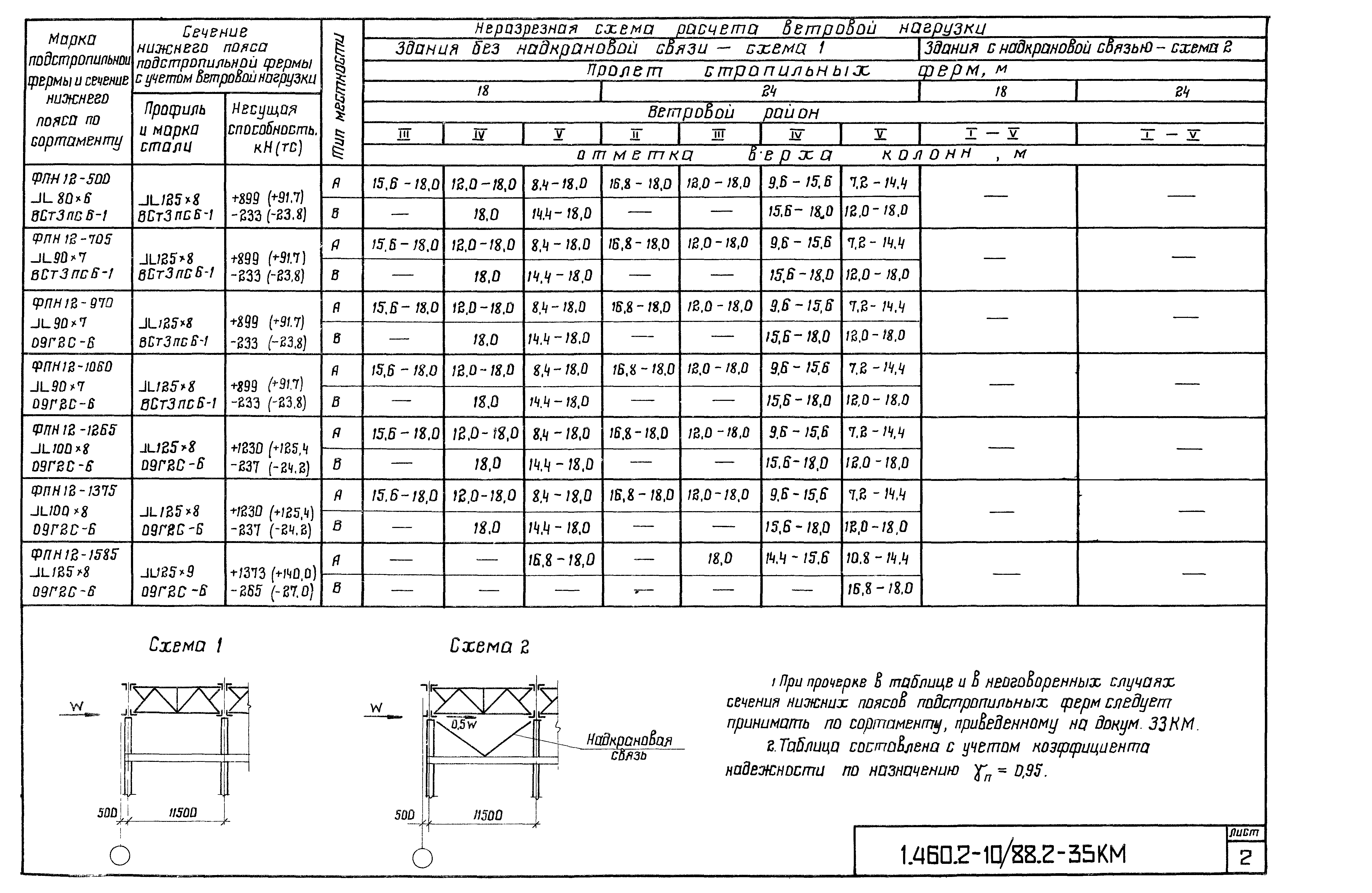 Серия 1.460.2-10/88